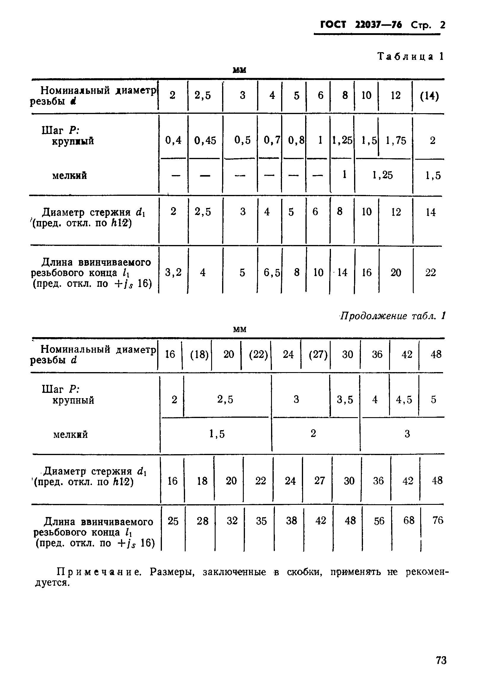 ГОСТ 22037-76