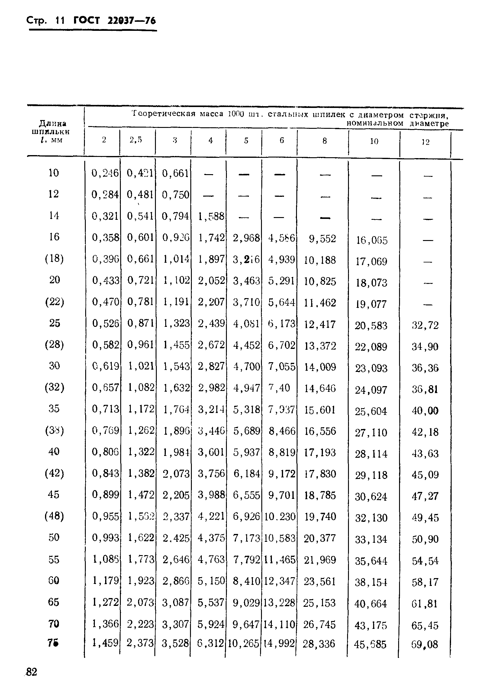 ГОСТ 22037-76