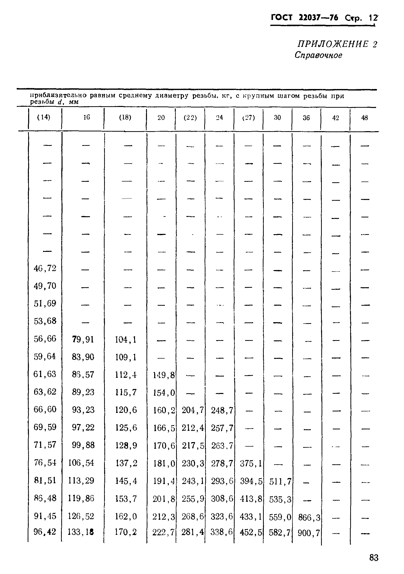 ГОСТ 22037-76