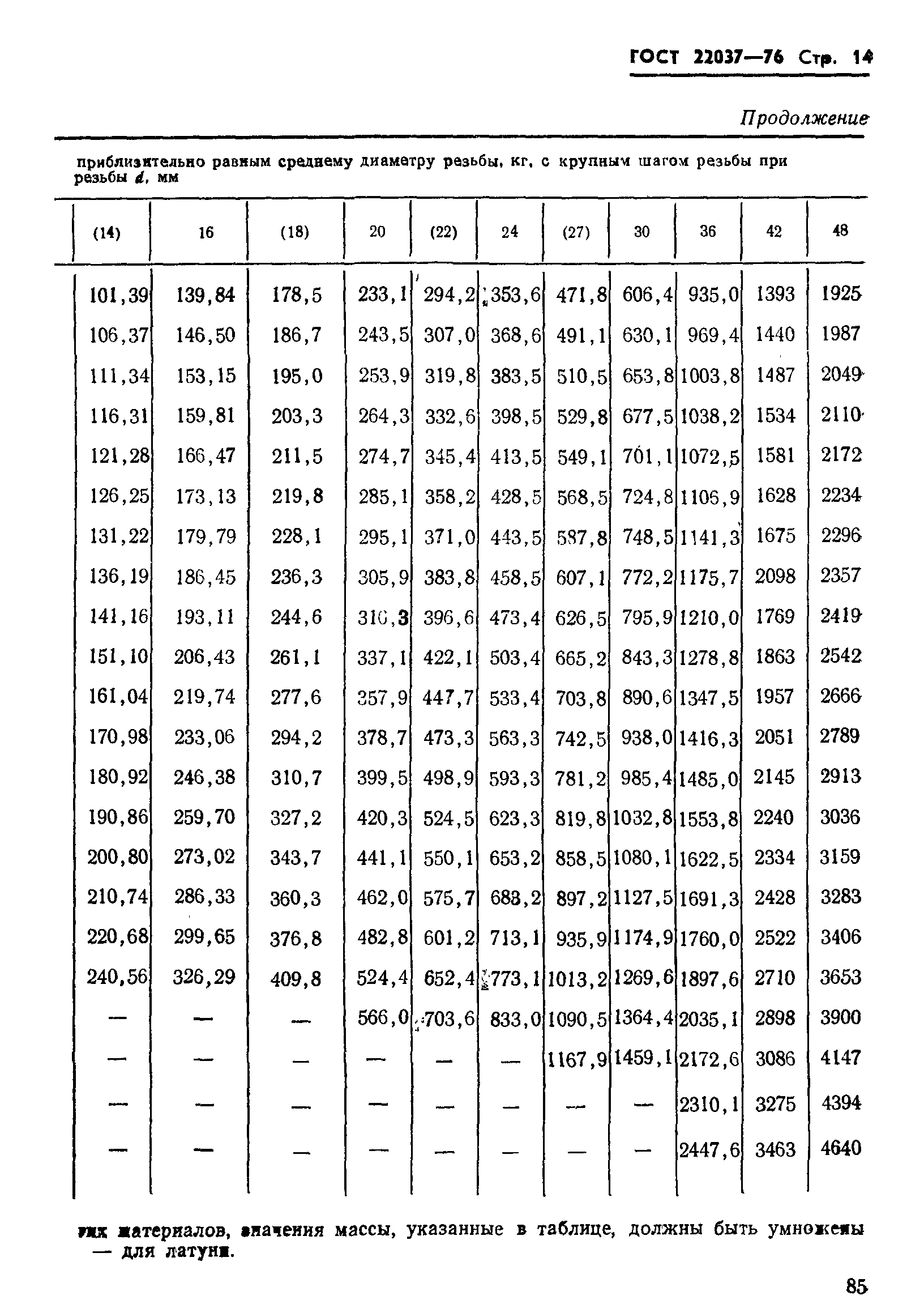 ГОСТ 22037-76