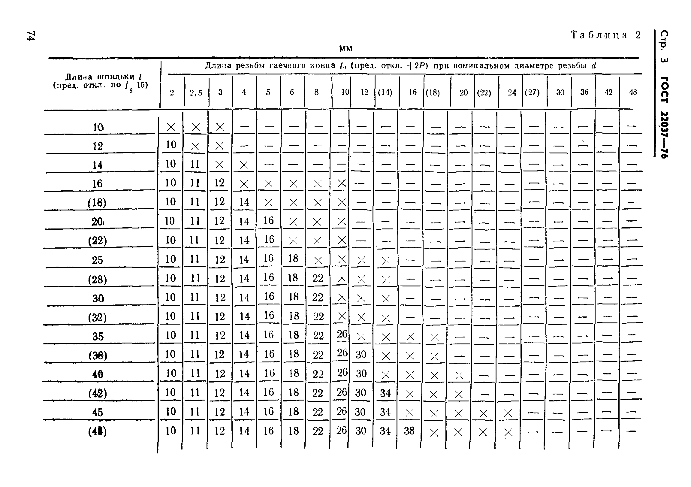 ГОСТ 22037-76