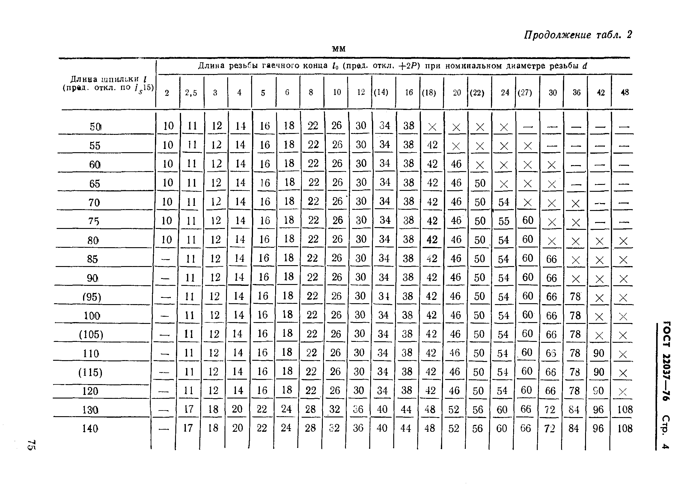 ГОСТ 22037-76