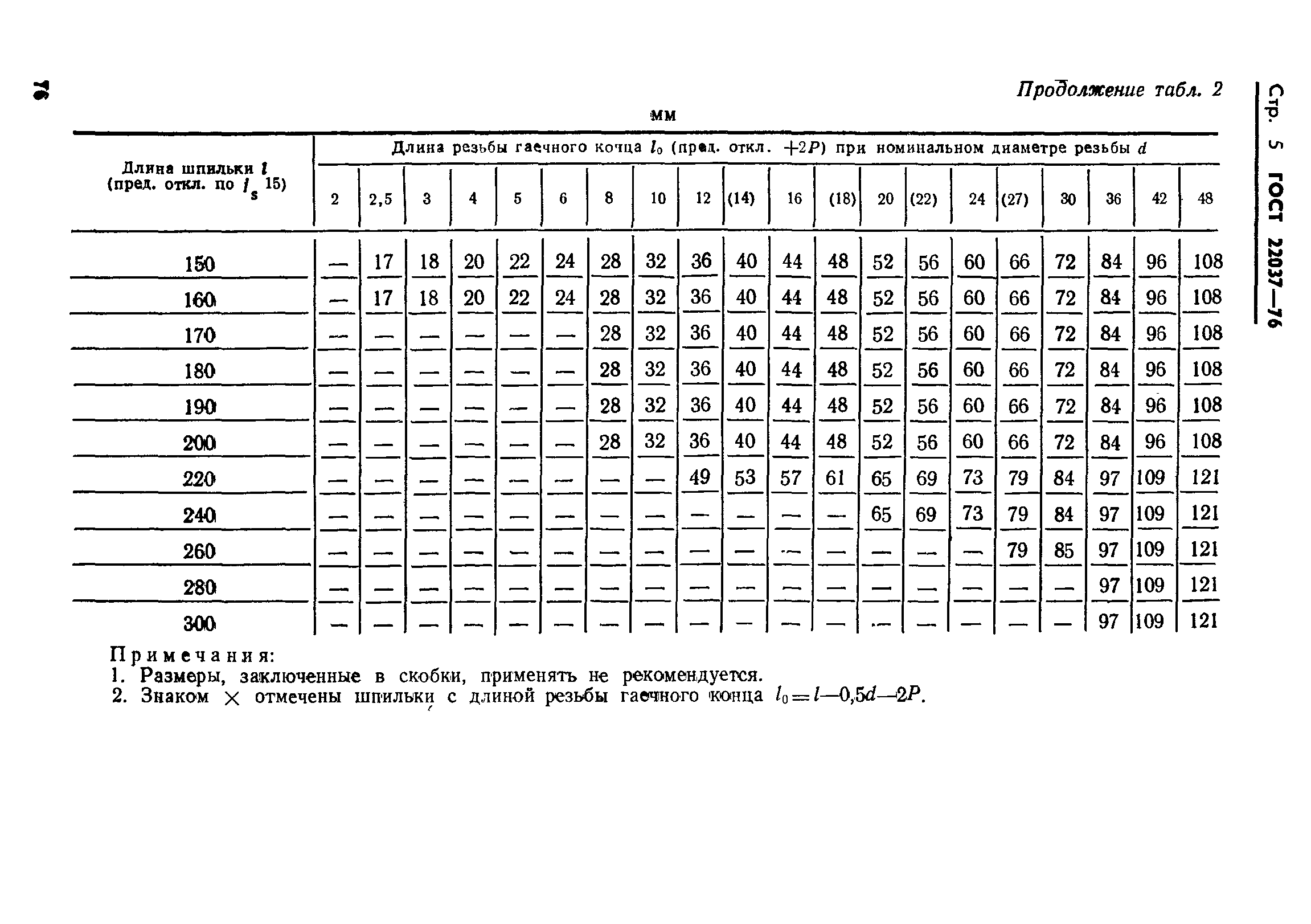 ГОСТ 22037-76