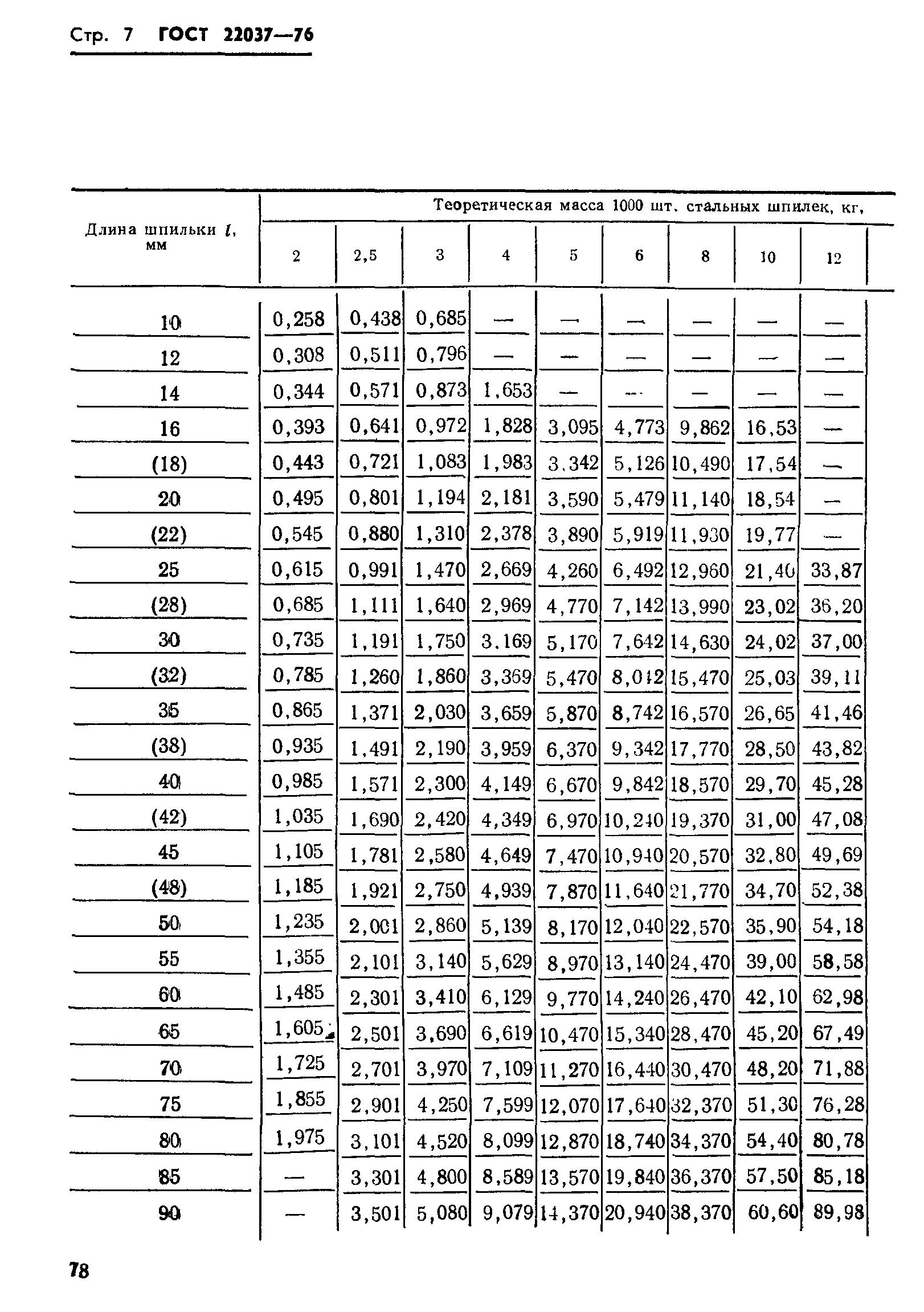 ГОСТ 22037-76