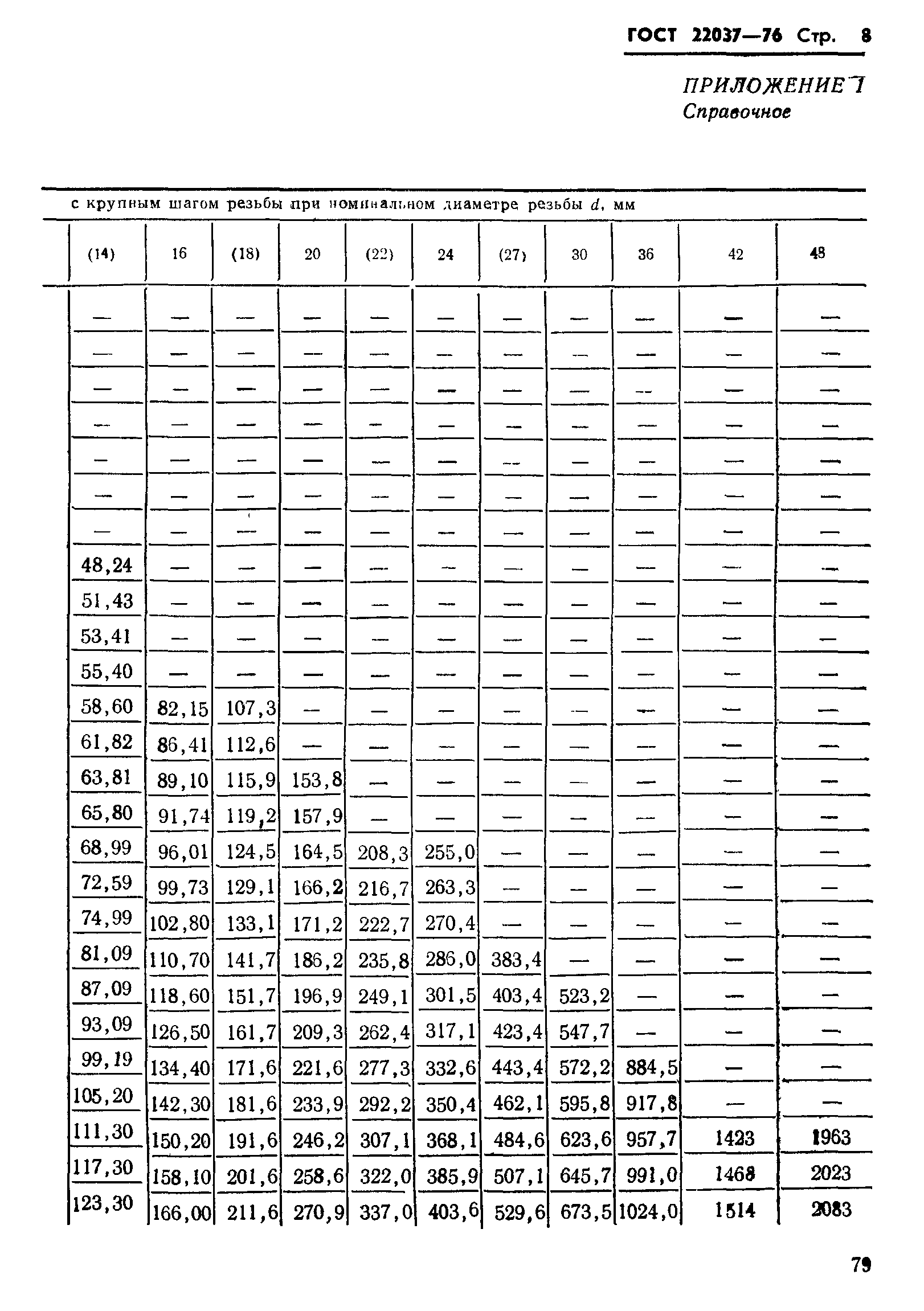 ГОСТ 22037-76