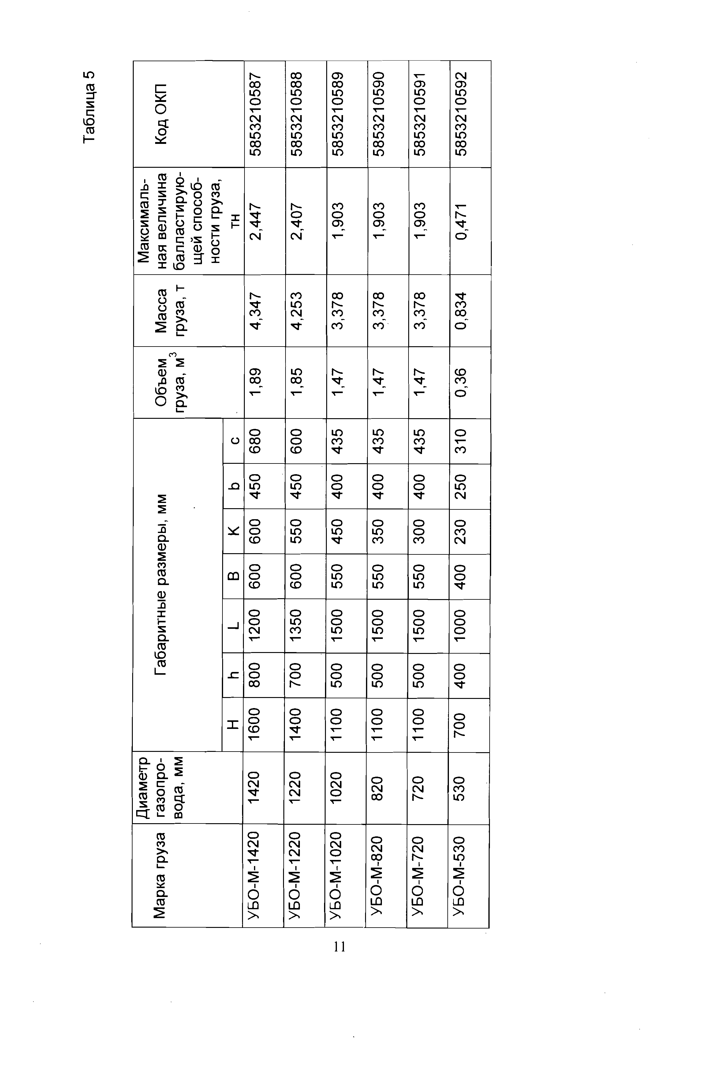 ВСН 39-1.9-003-98