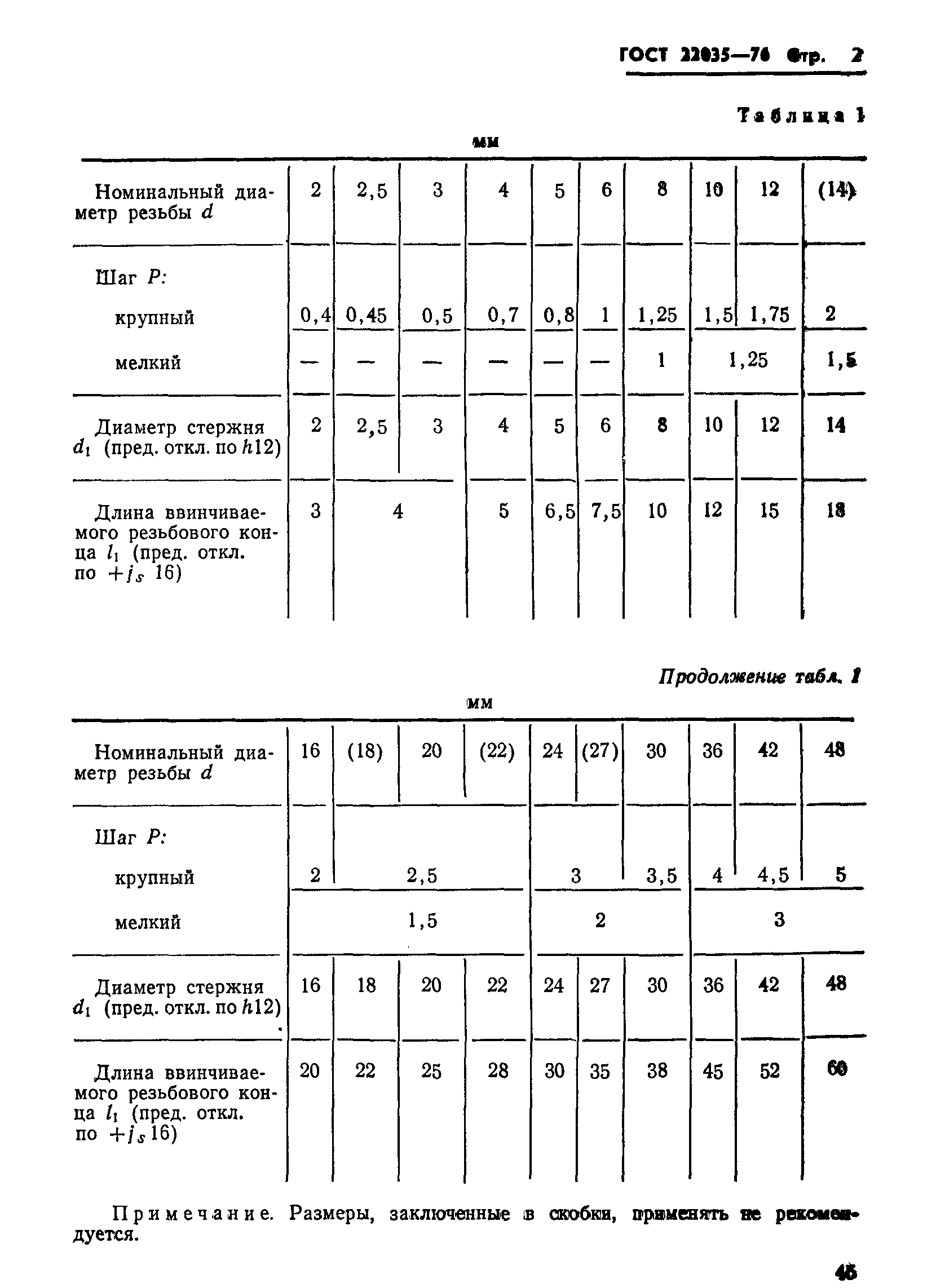 ГОСТ 22035-76