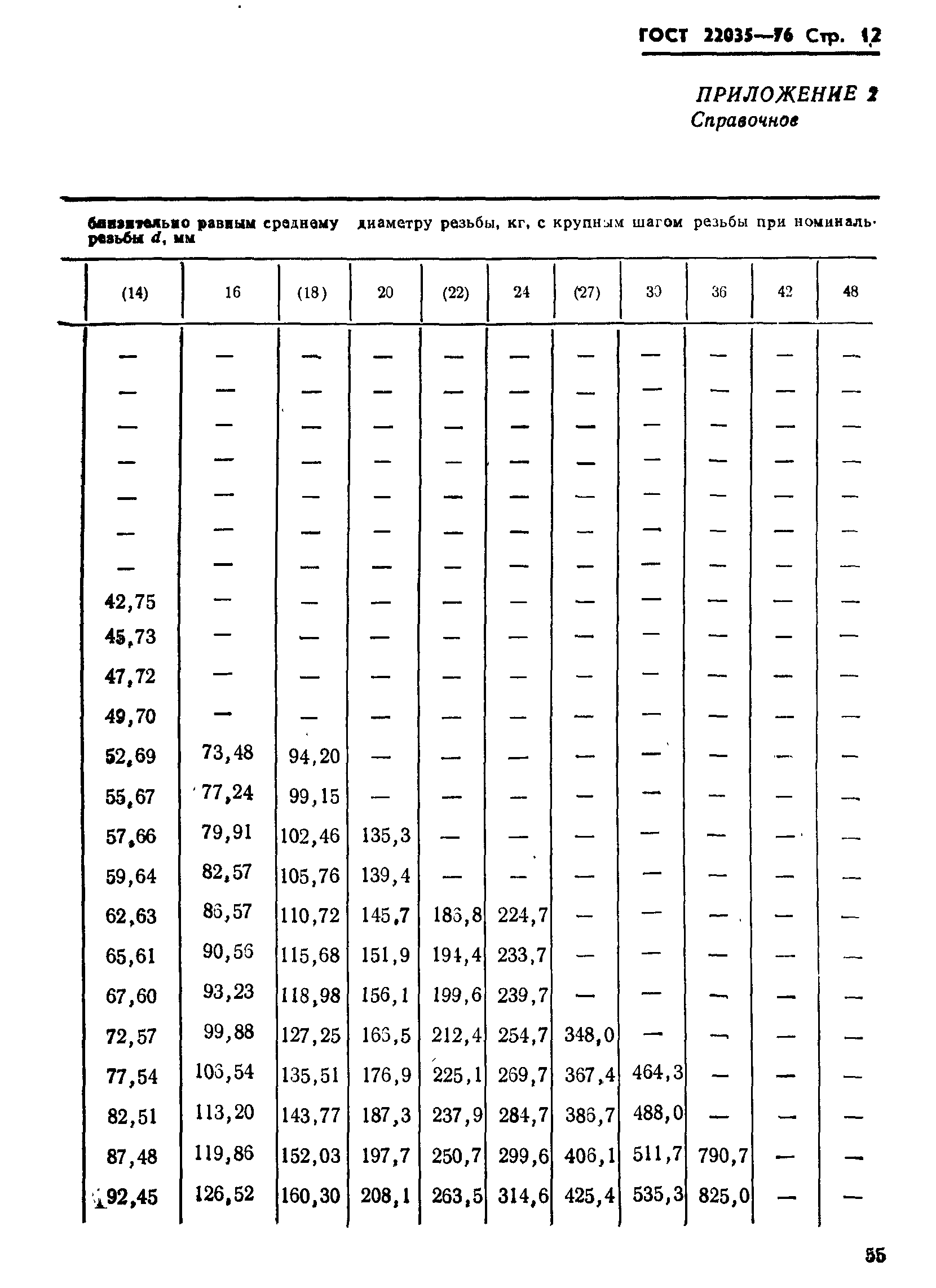 ГОСТ 22035-76