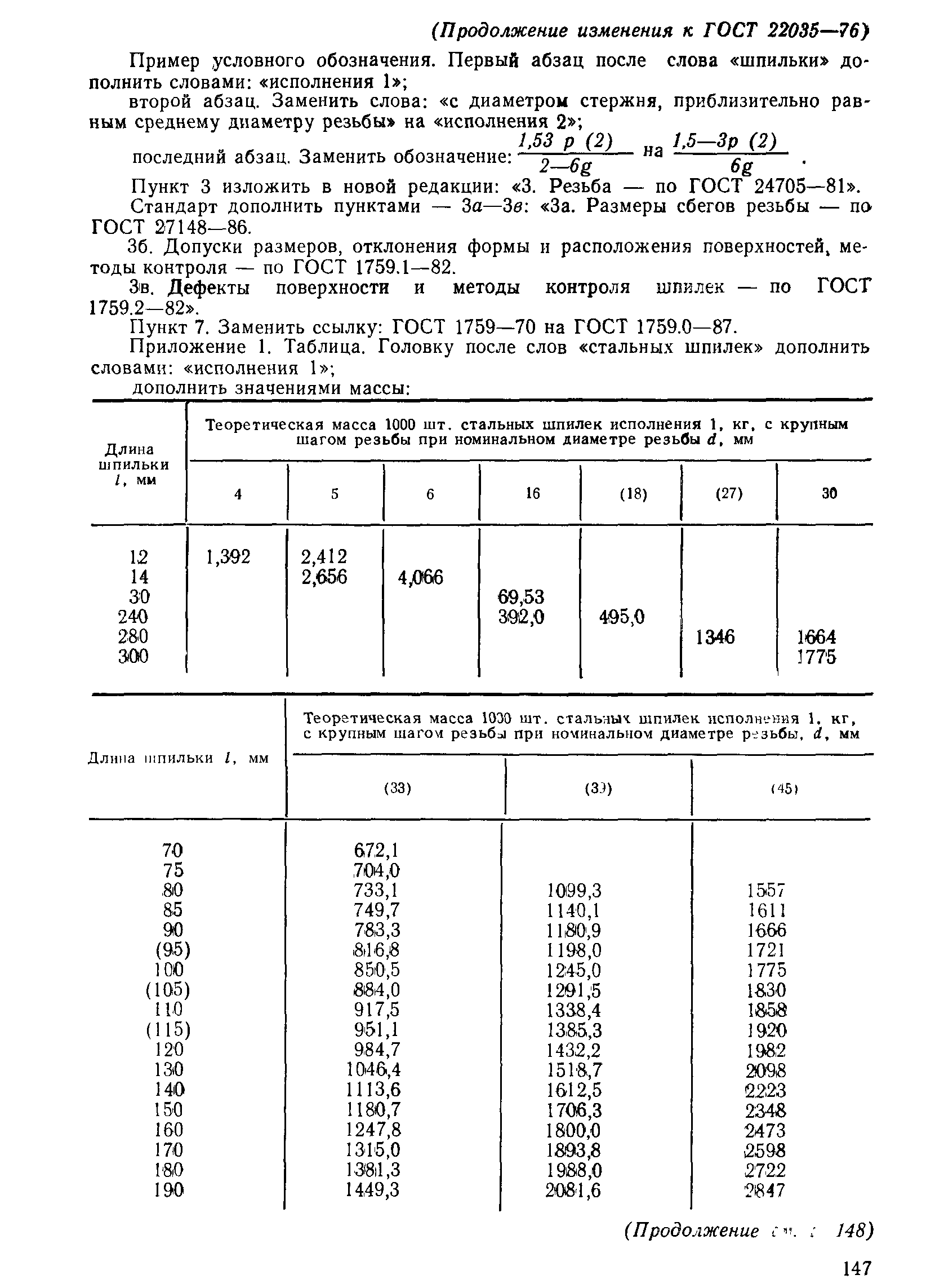 ГОСТ 22035-76