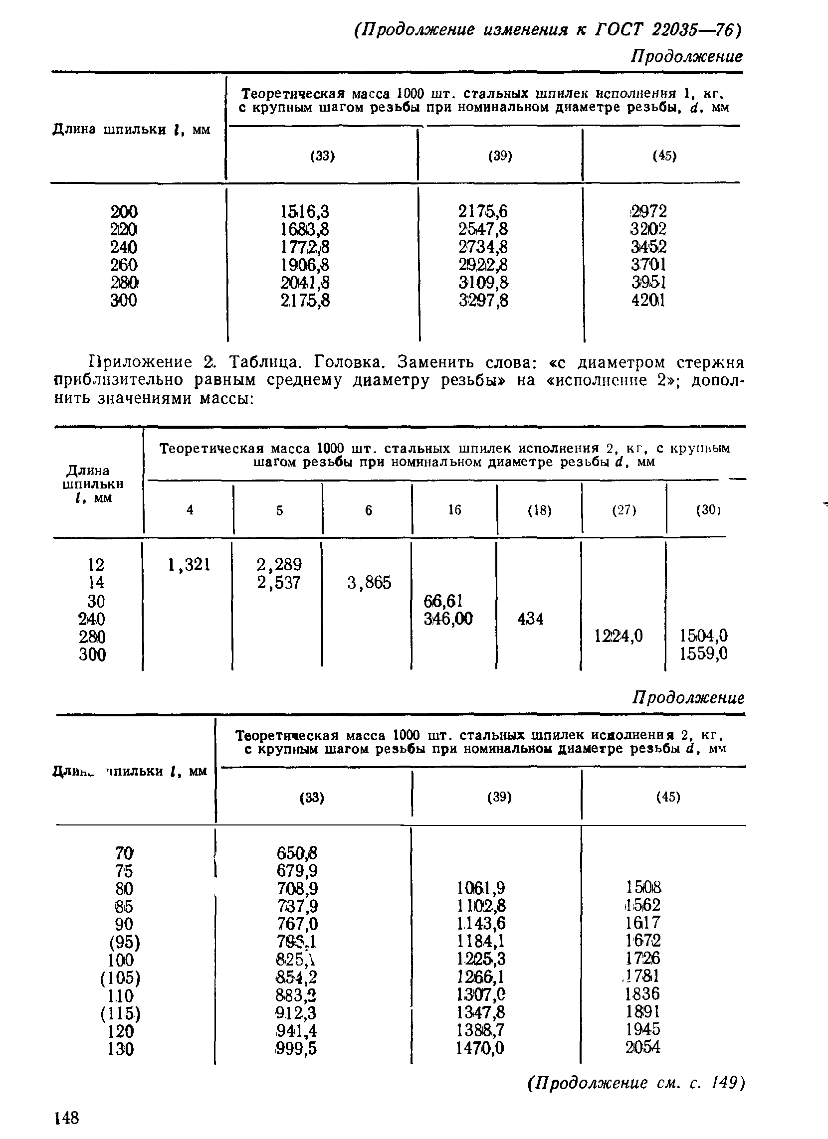 ГОСТ 22035-76