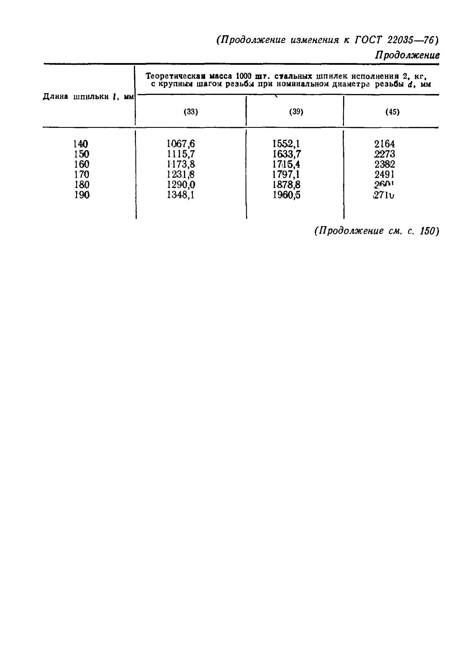 ГОСТ 22035-76