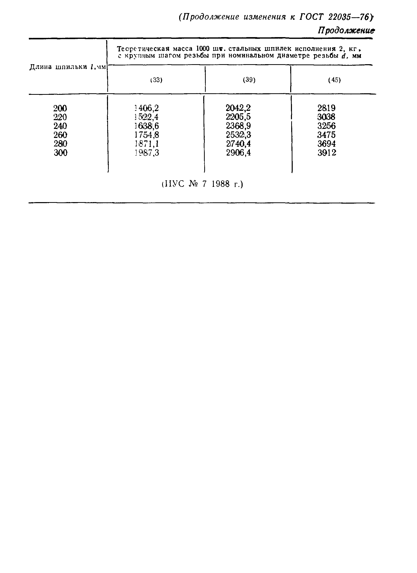 ГОСТ 22035-76