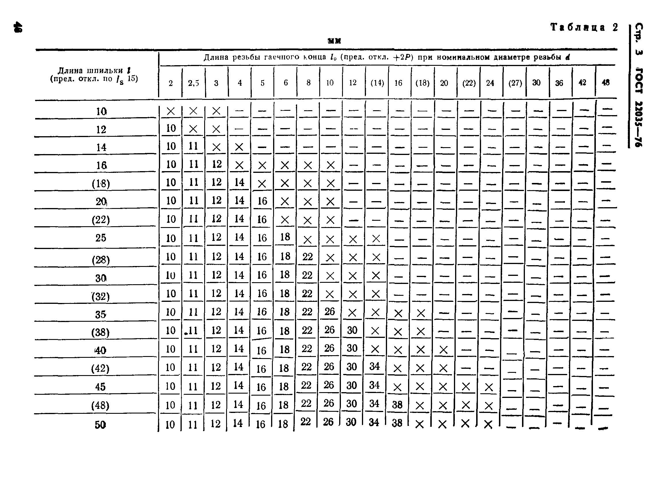 ГОСТ 22035-76