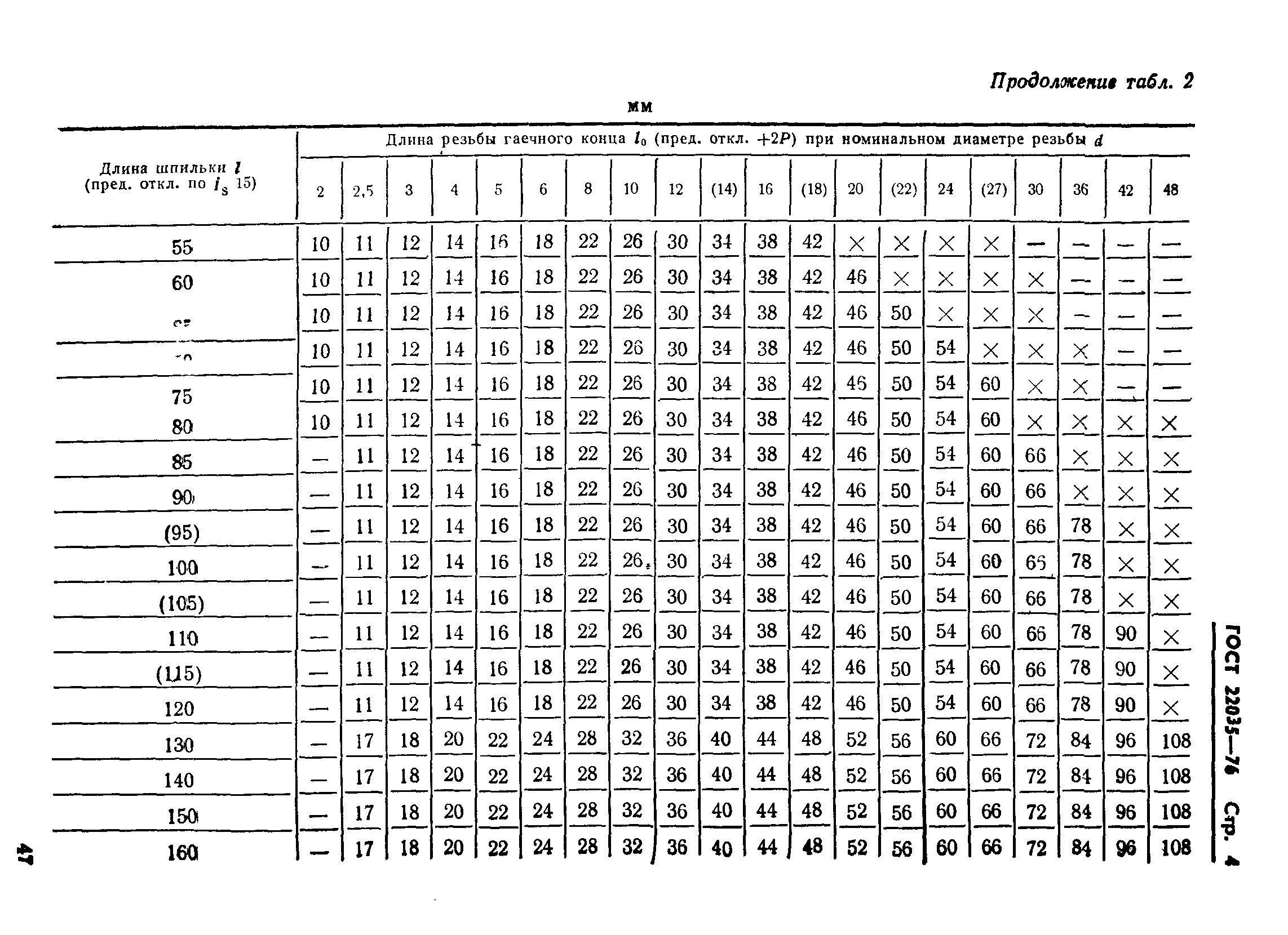 ГОСТ 22035-76