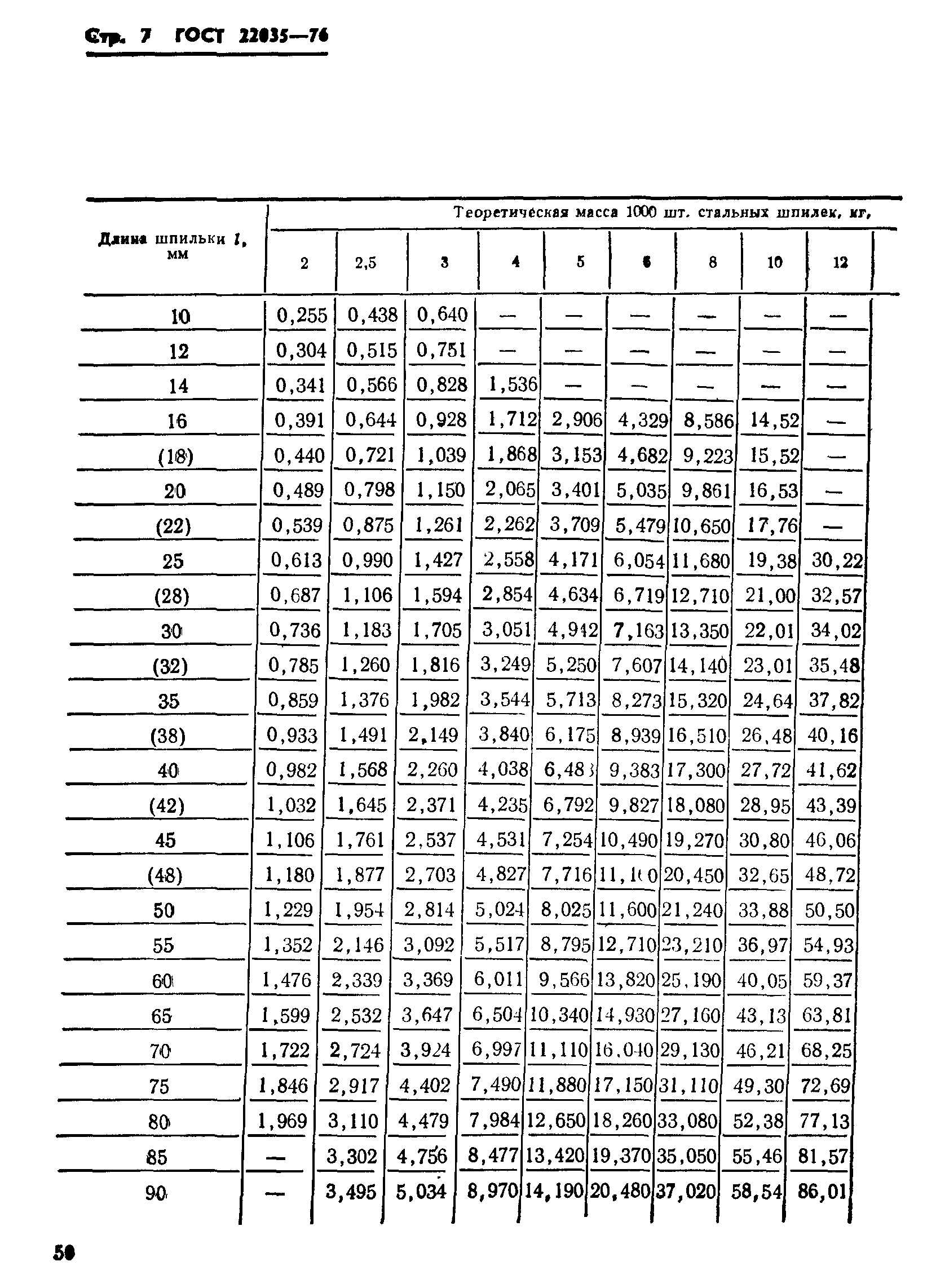 ГОСТ 22035-76