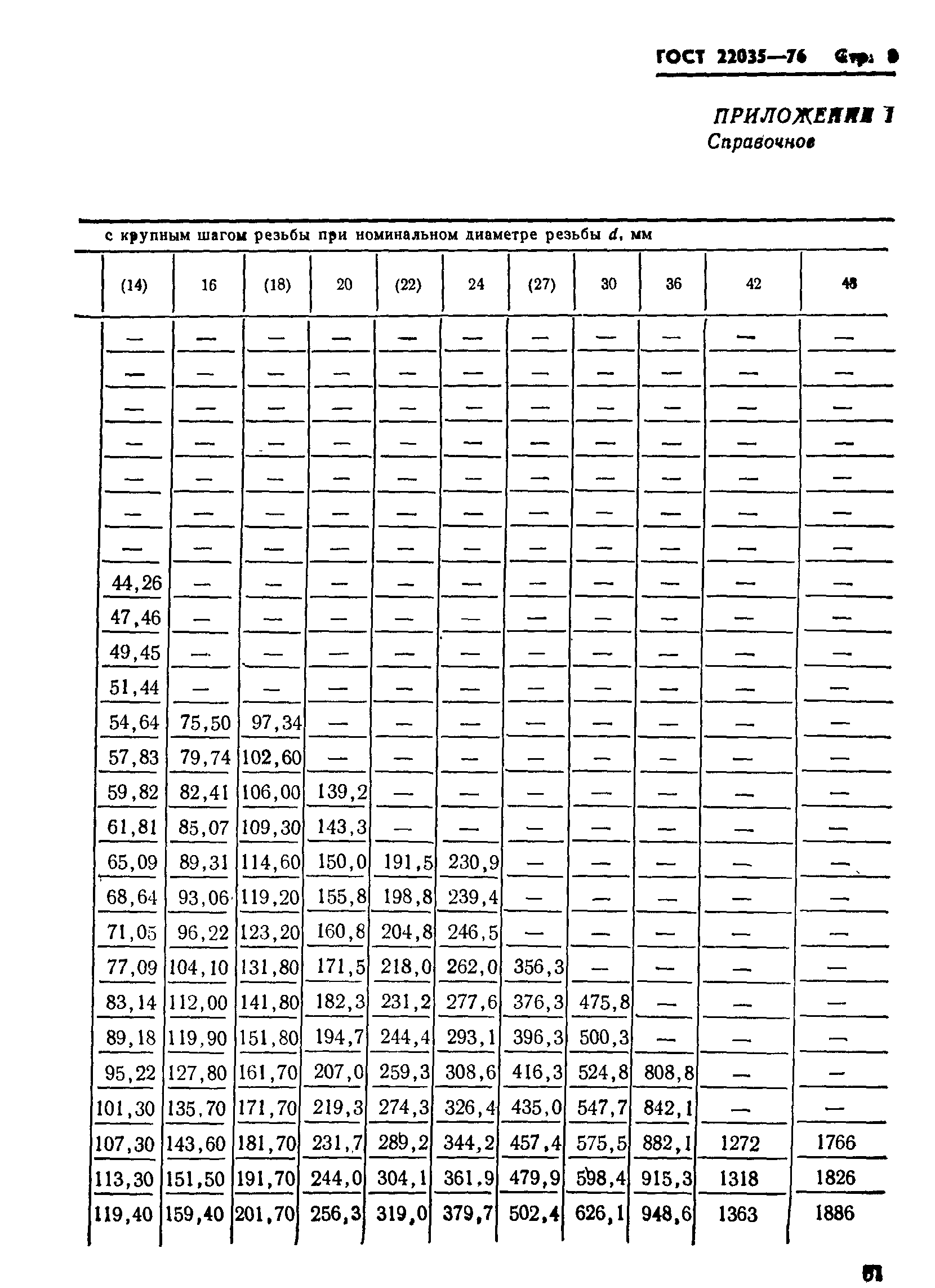 ГОСТ 22035-76