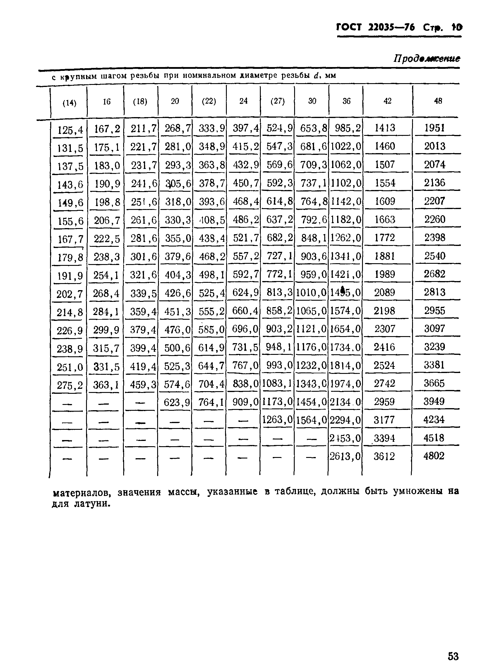 ГОСТ 22035-76