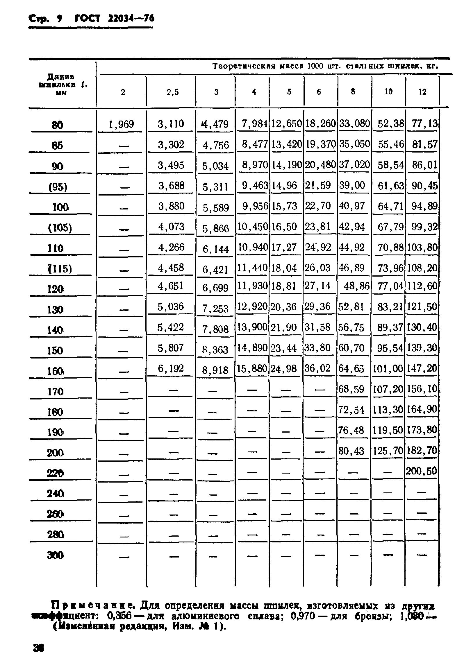 ГОСТ 22034-76