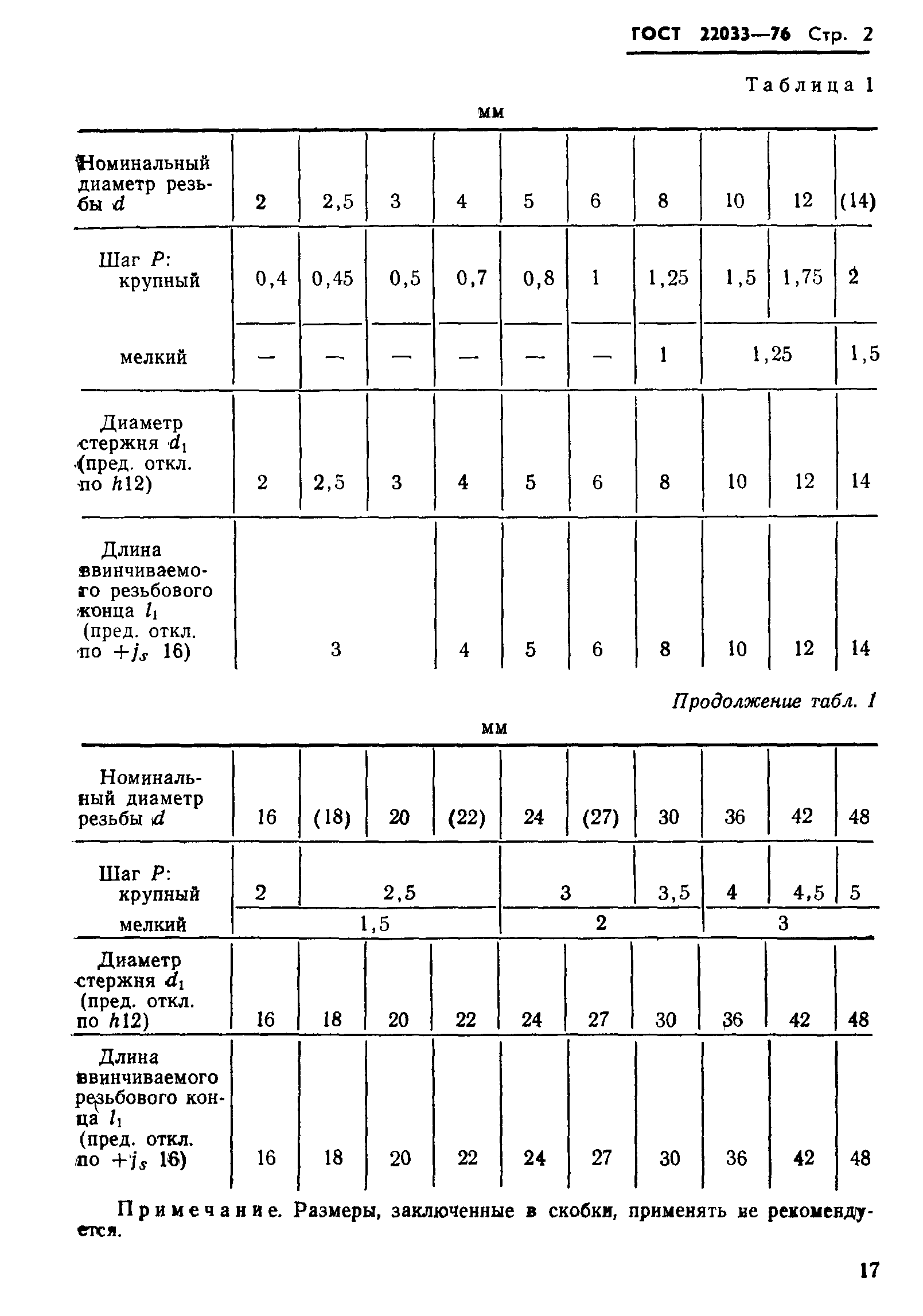 ГОСТ 22033-76