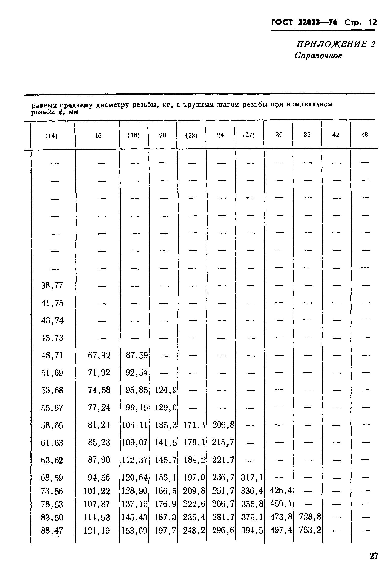 ГОСТ 22033-76