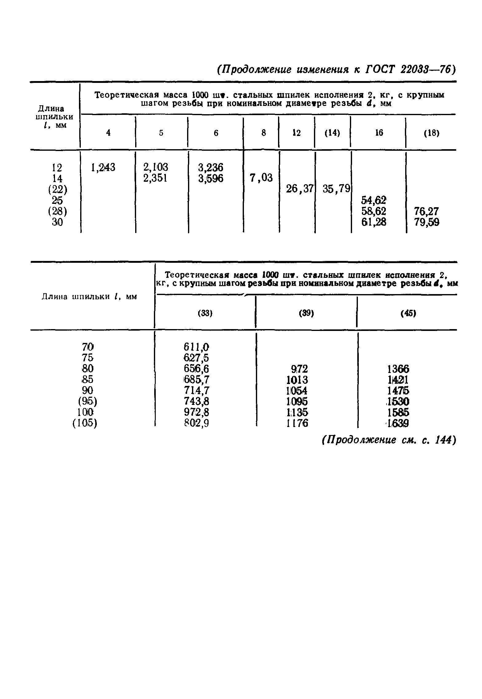 ГОСТ 22033-76