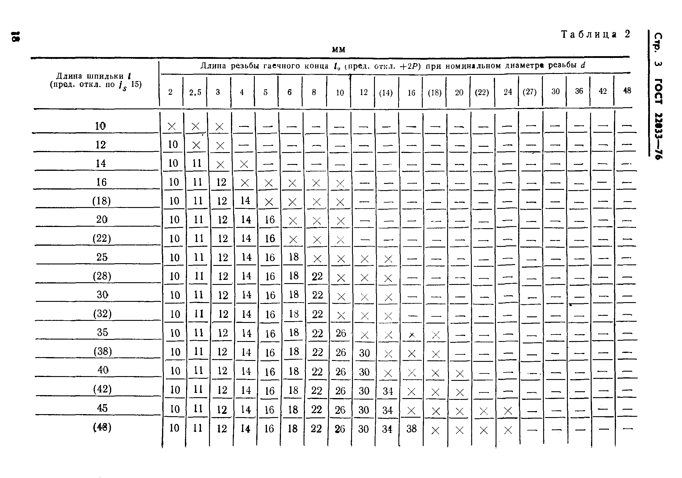 ГОСТ 22033-76