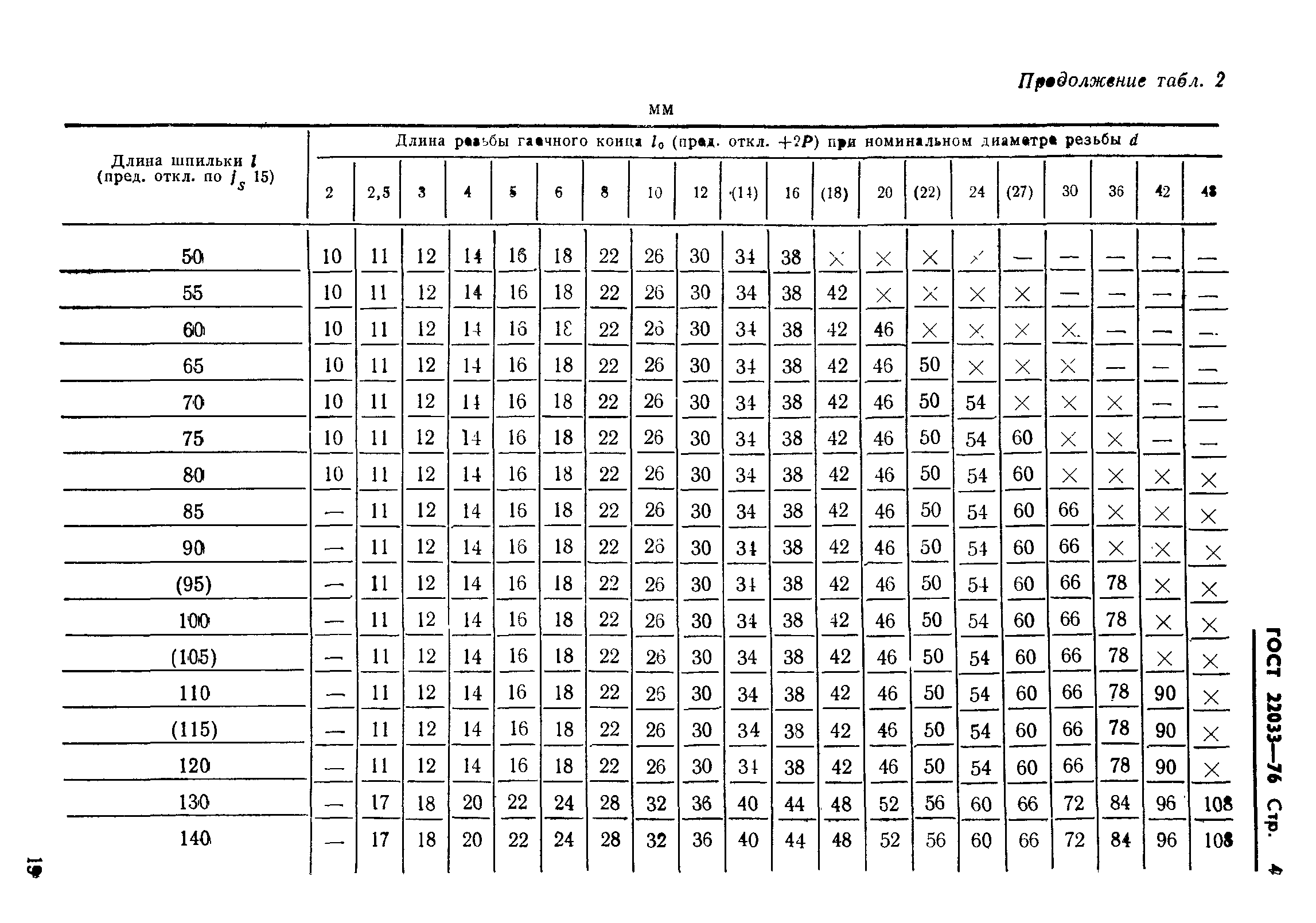 ГОСТ 22033-76