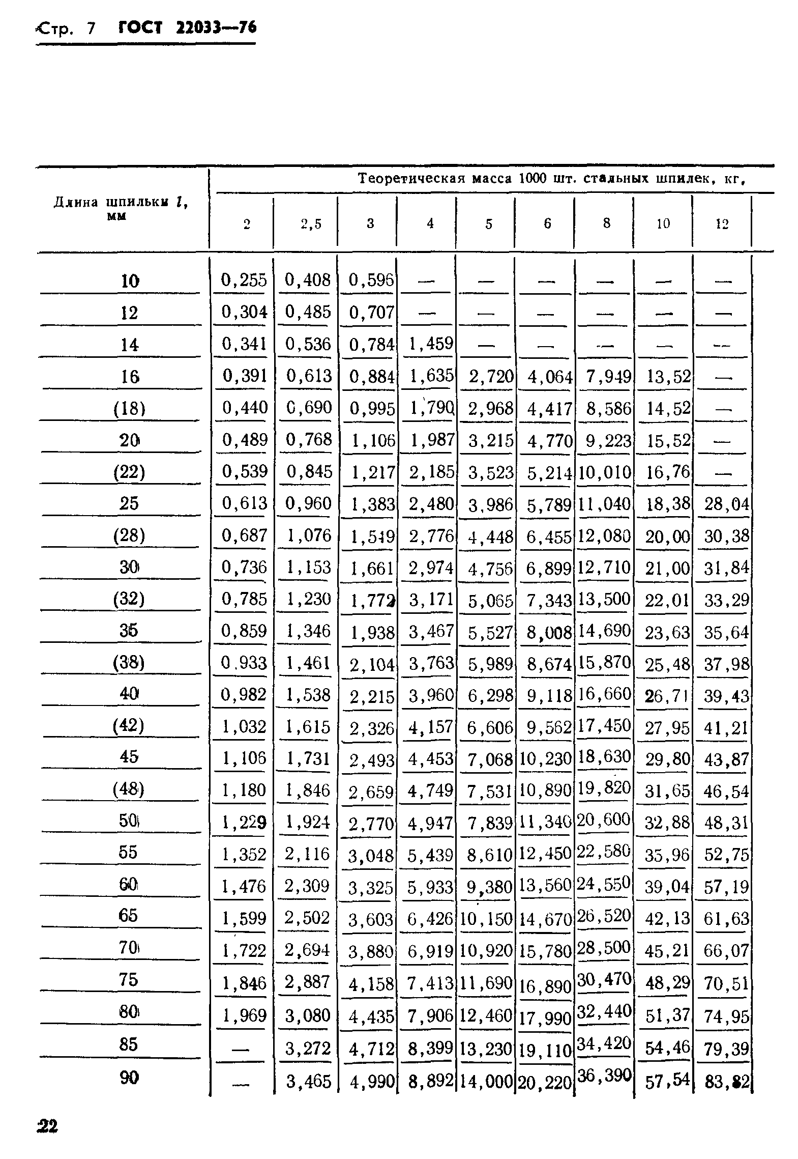 ГОСТ 22033-76