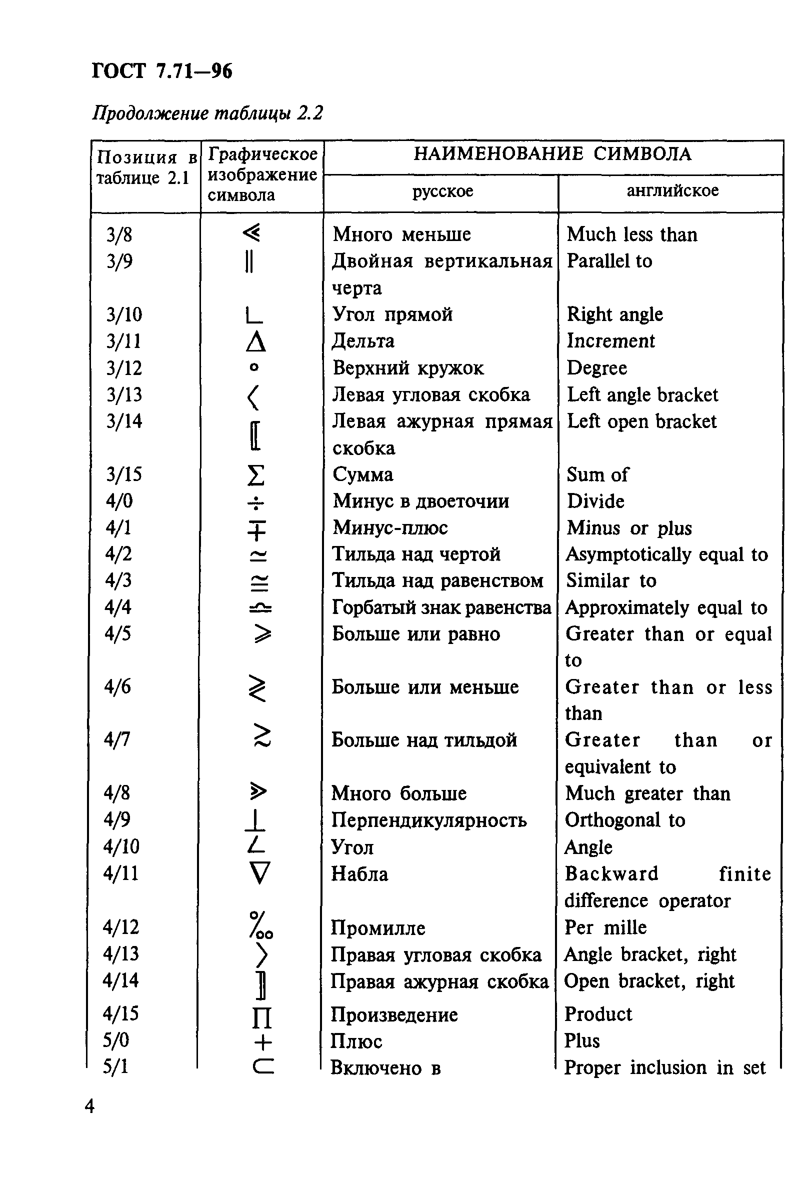 ГОСТ 7.71-96