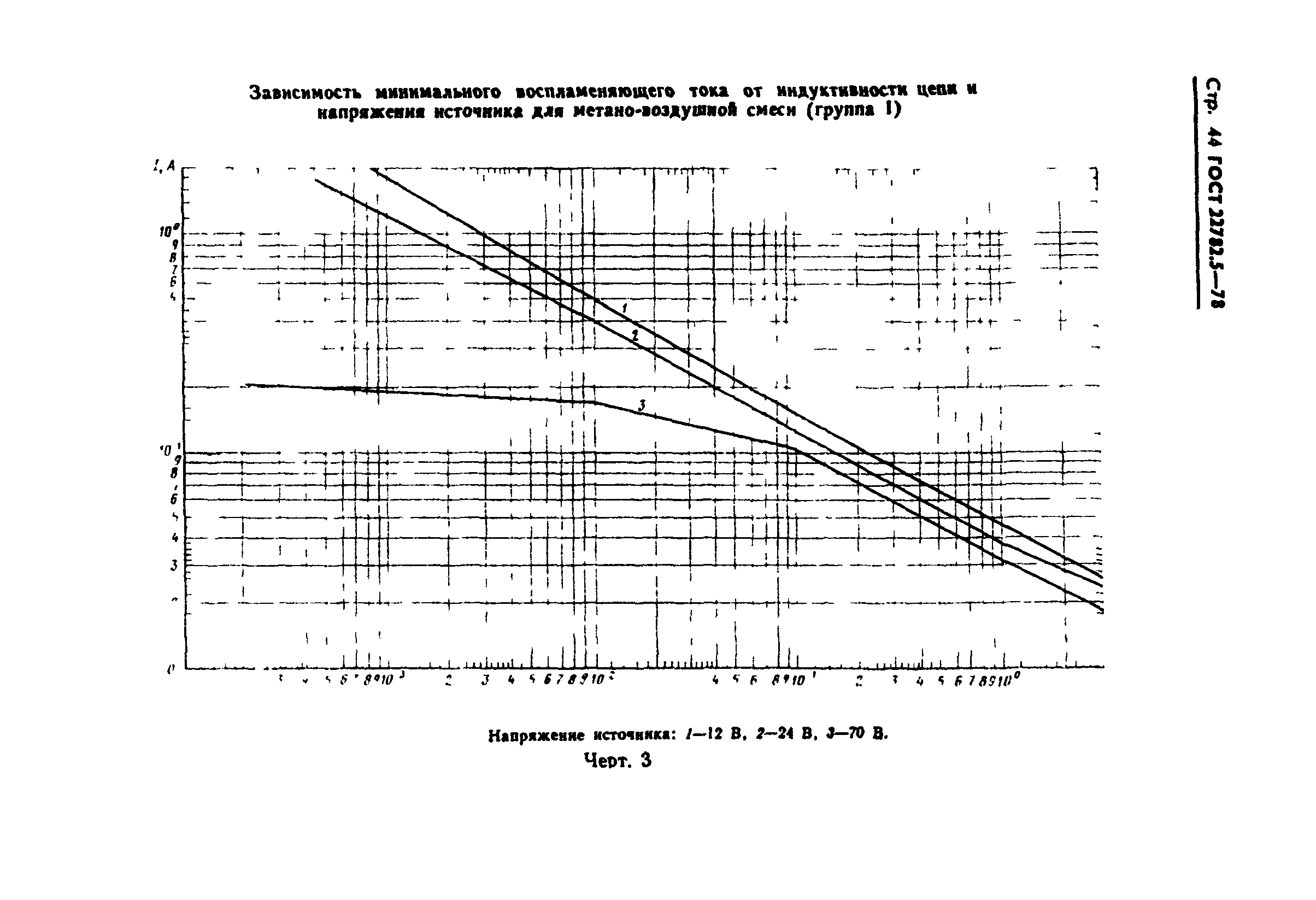 ГОСТ 22782.5-78