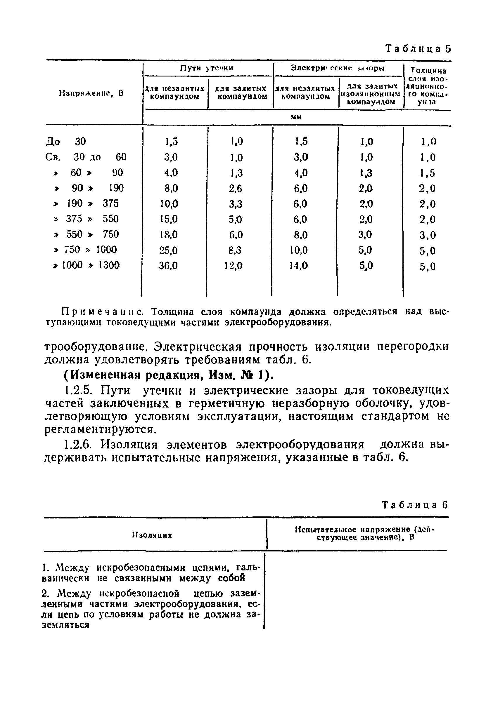 ГОСТ 22782.5-78