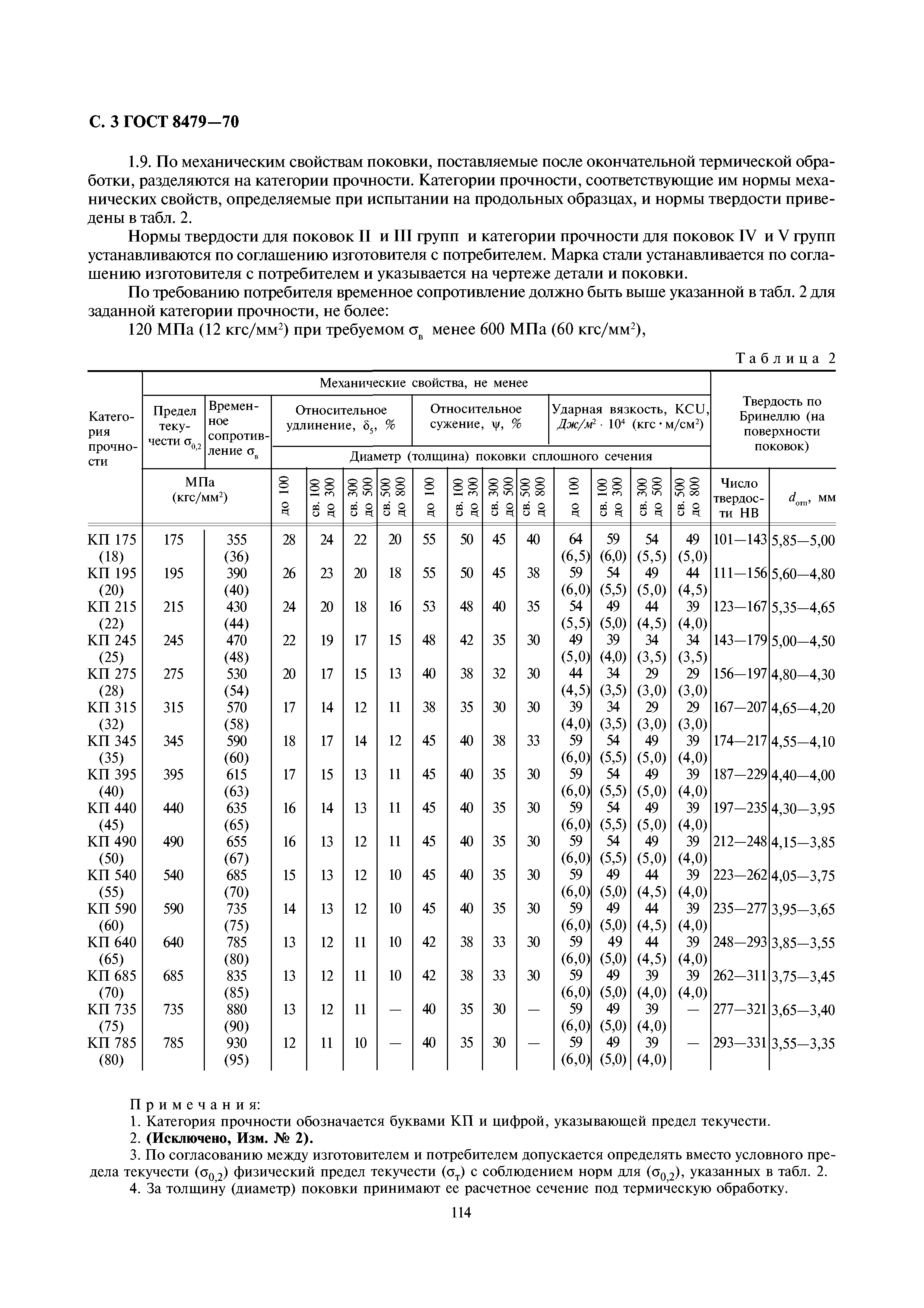 ГОСТ 8479-70