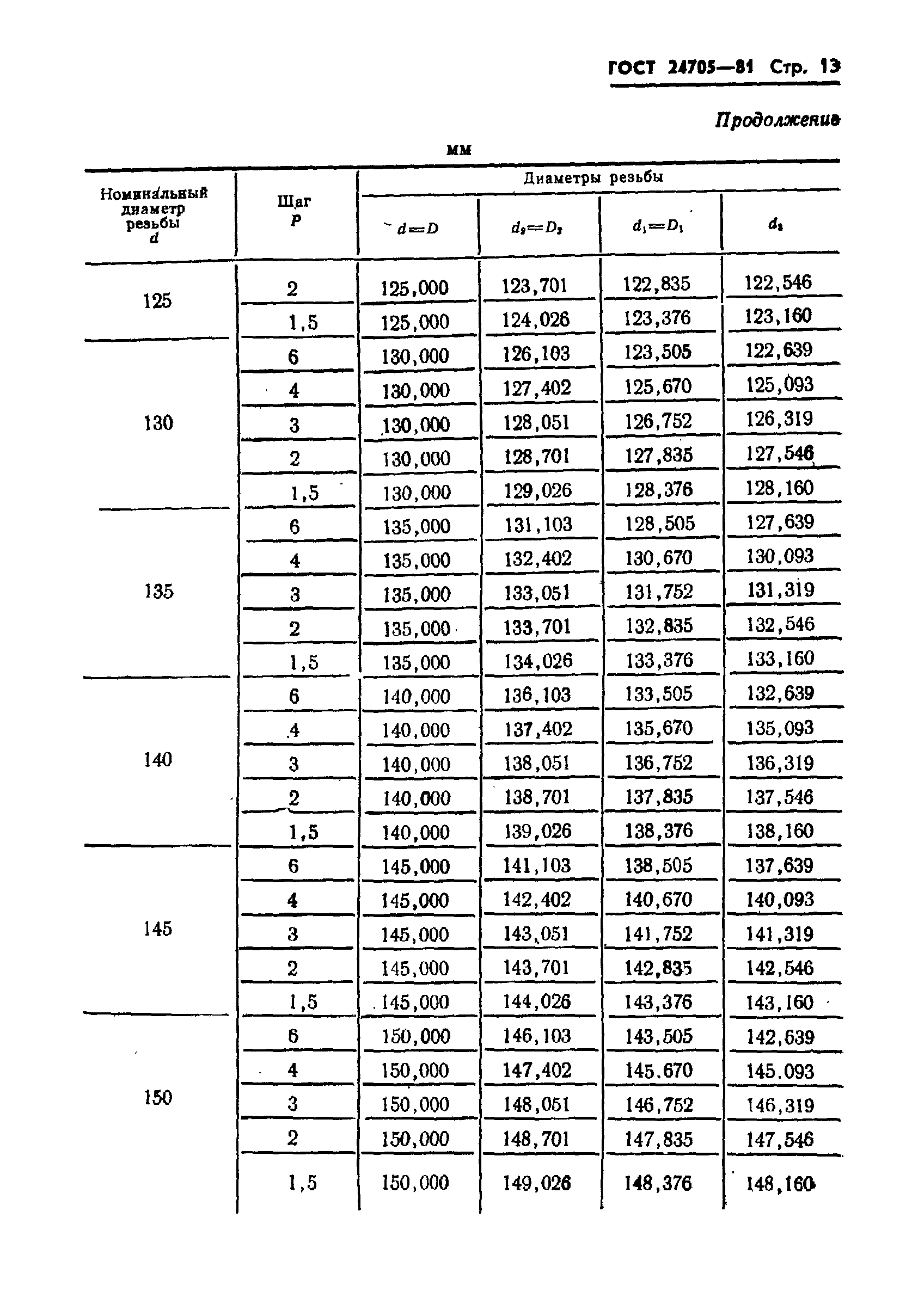 ГОСТ 24705-81