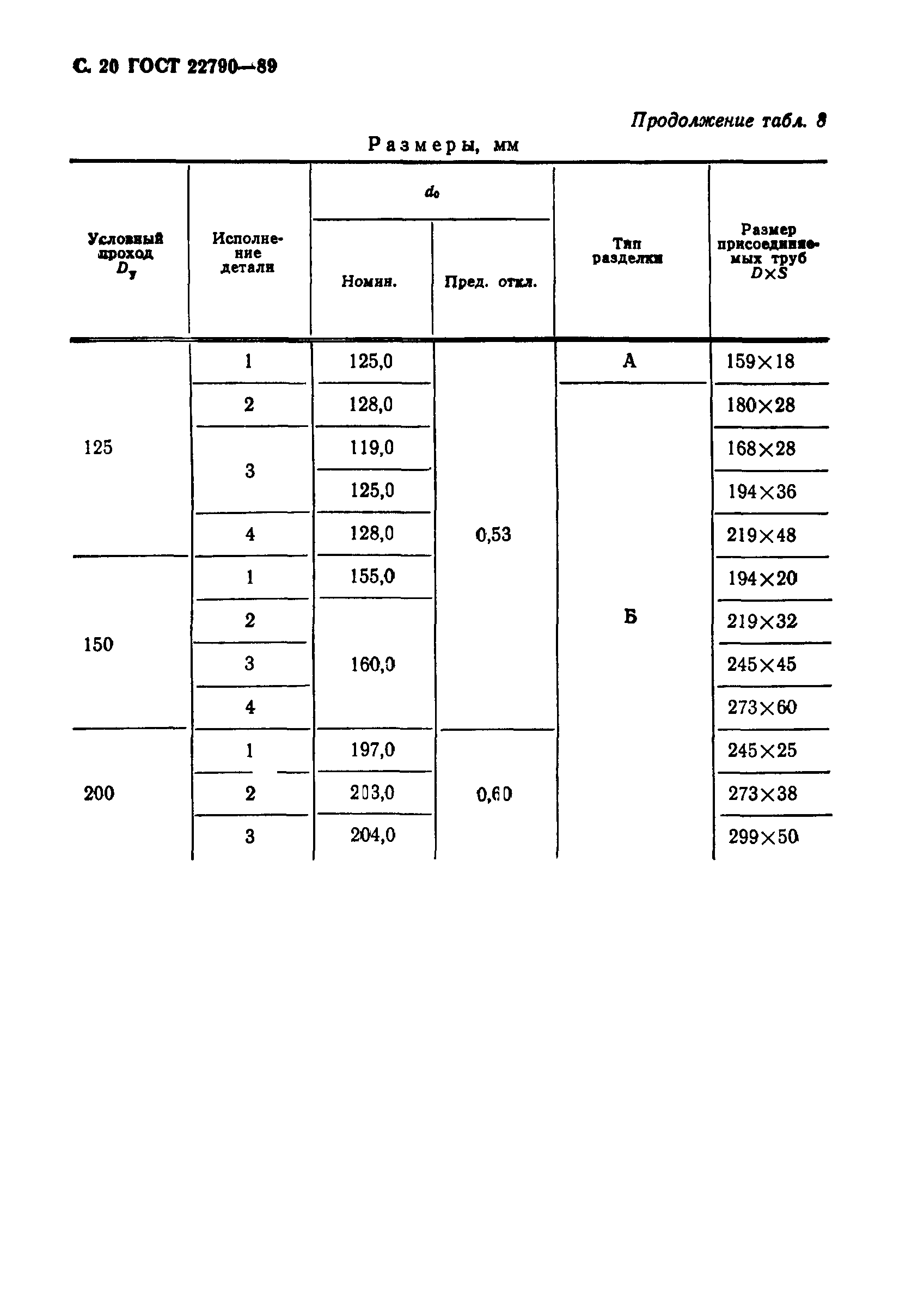 ГОСТ 22790-89