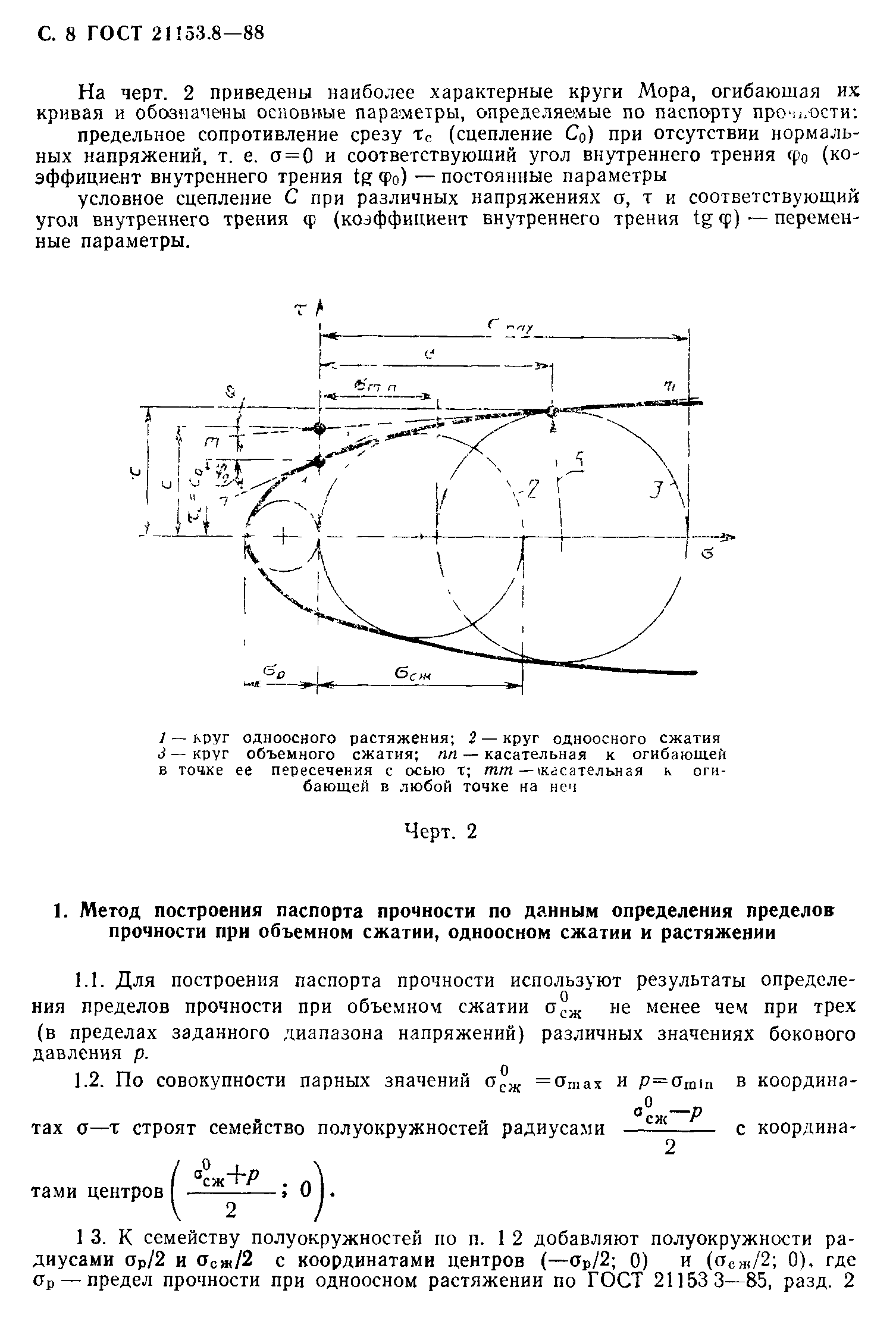 ГОСТ 21153.8-88