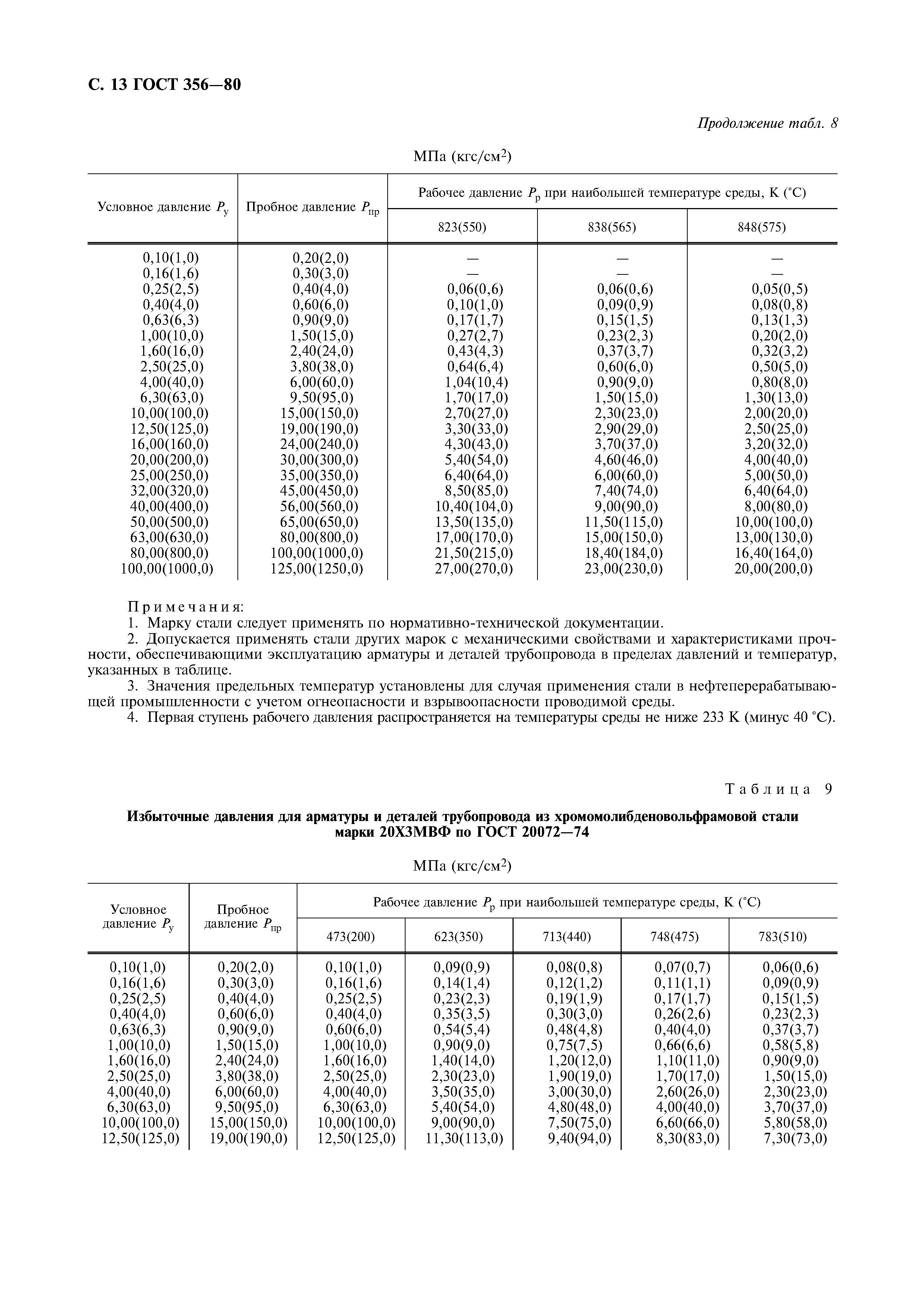 ГОСТ 356-80