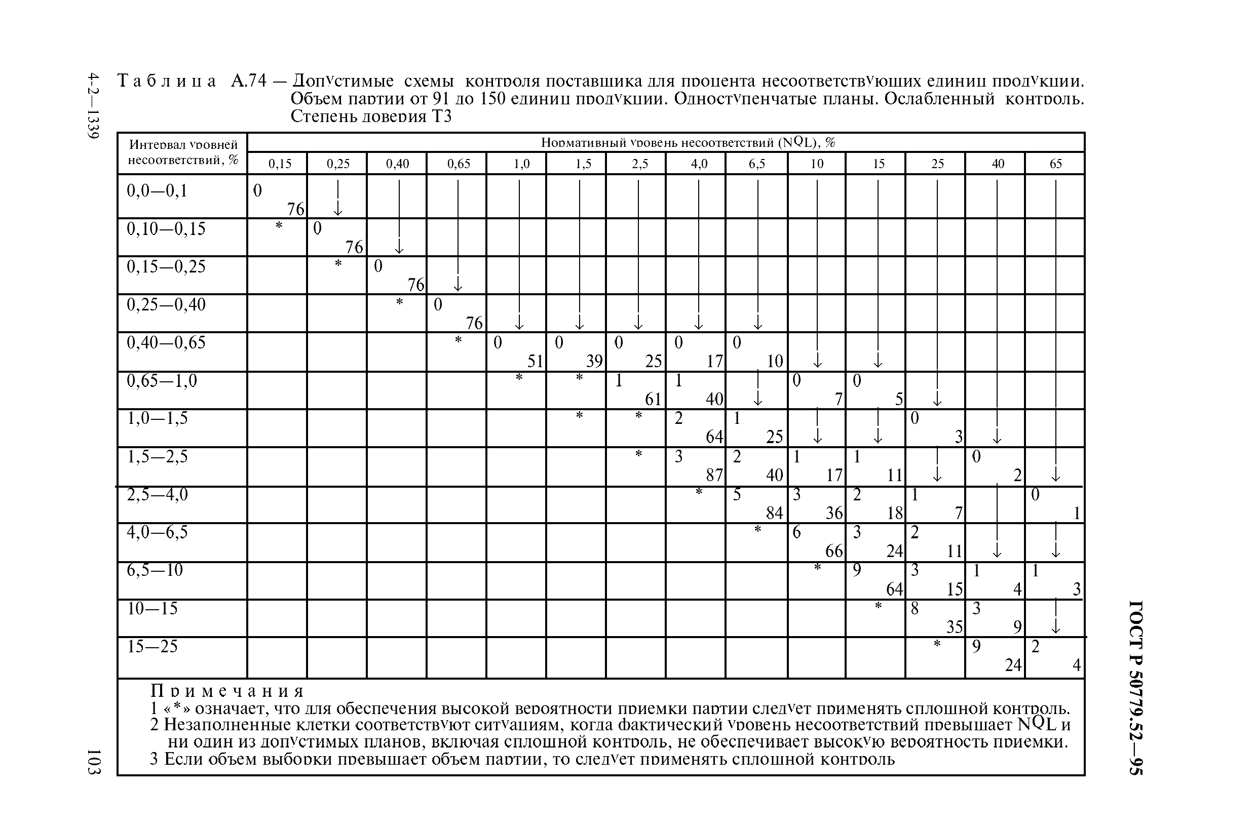 ГОСТ Р 50779.52-95