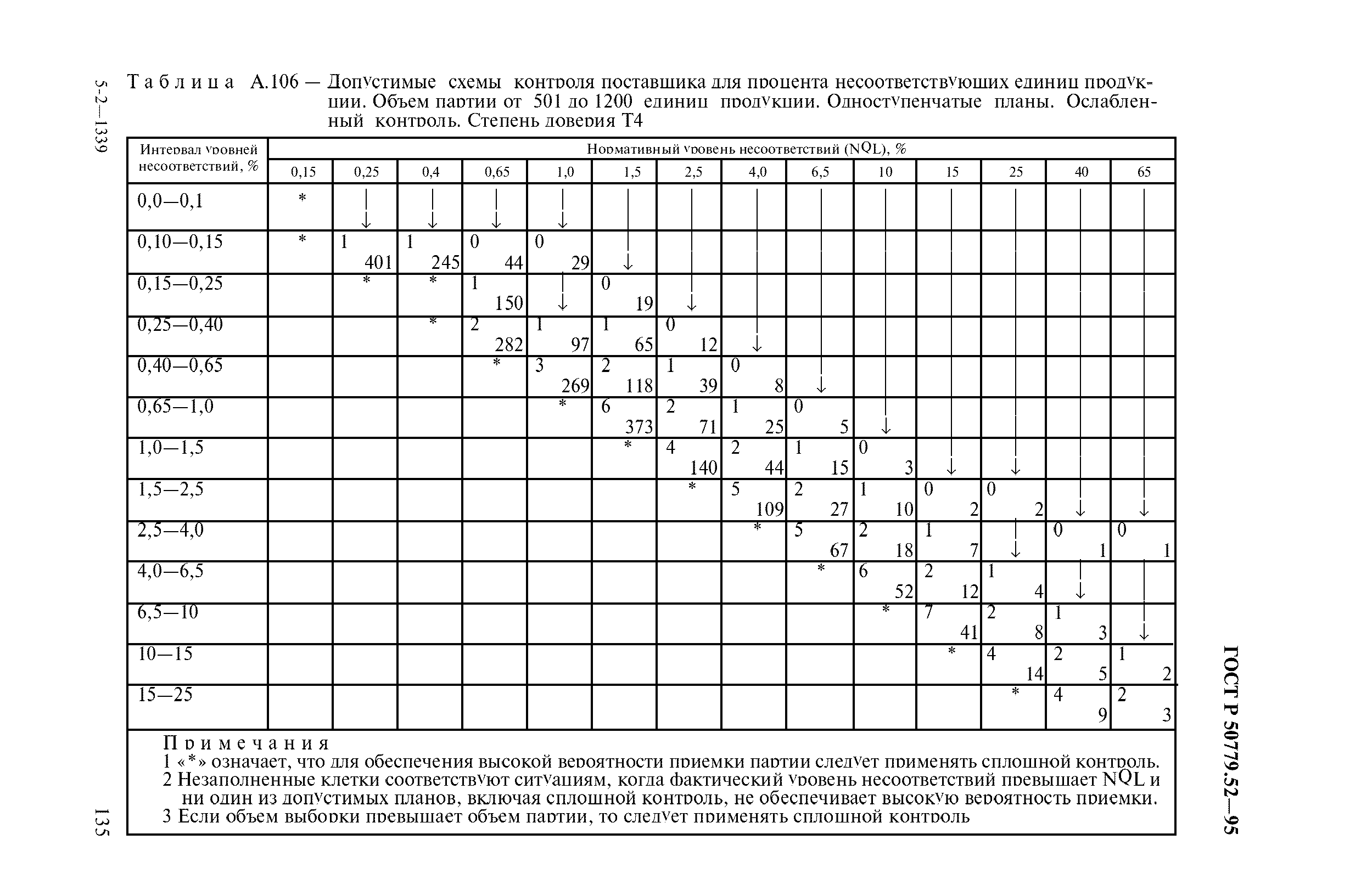 ГОСТ Р 50779.52-95