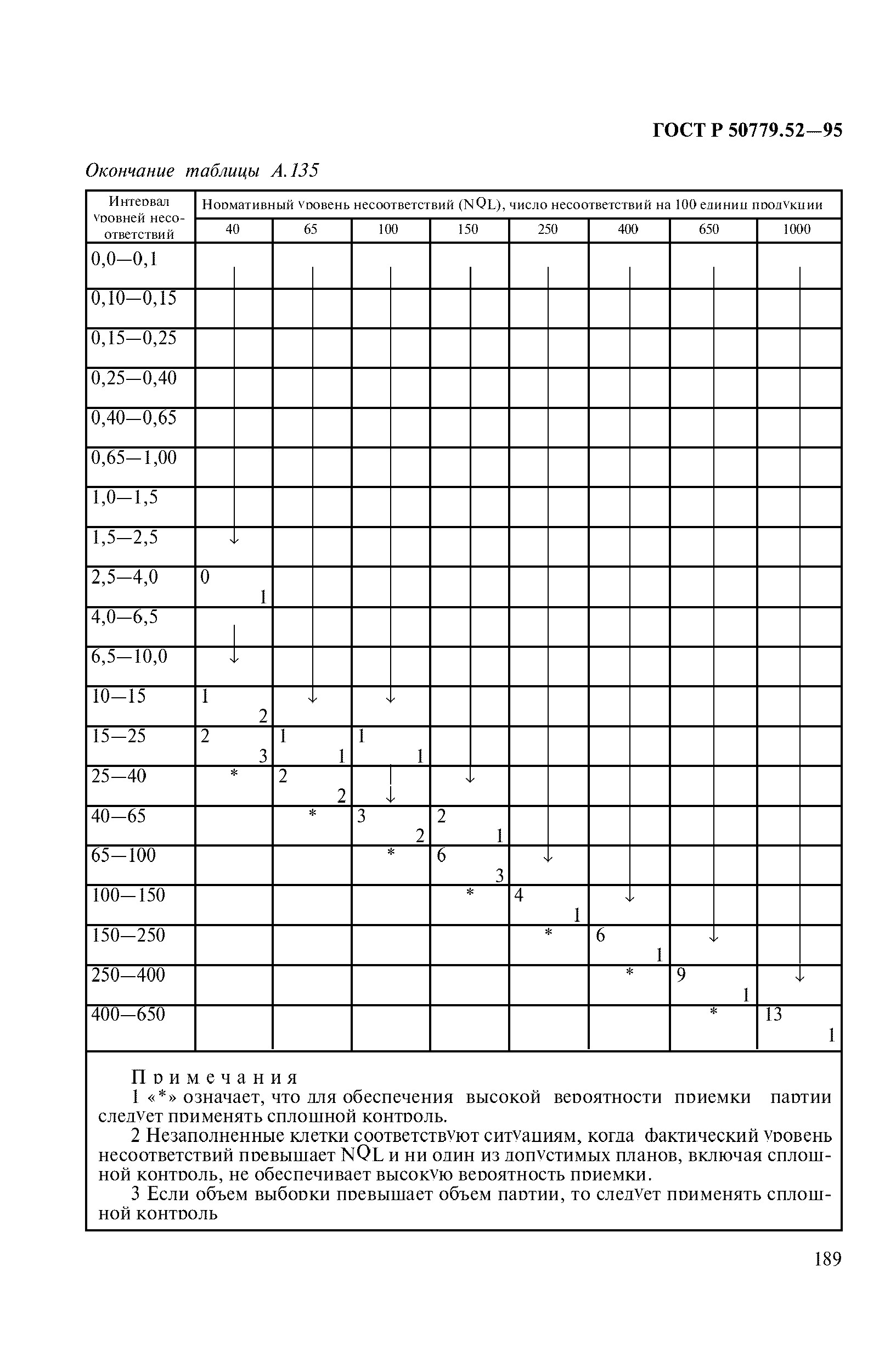 ГОСТ Р 50779.52-95