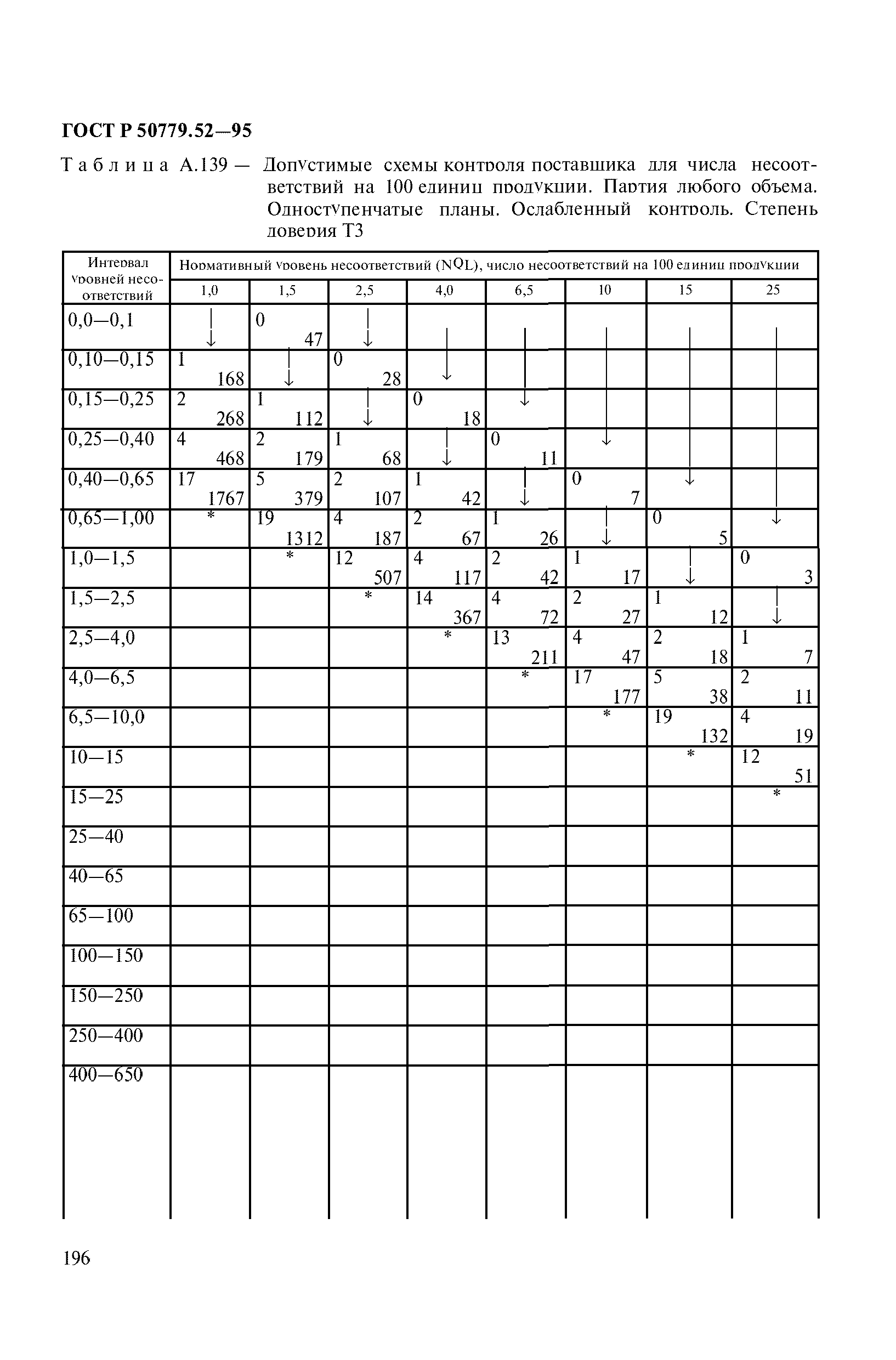 ГОСТ Р 50779.52-95