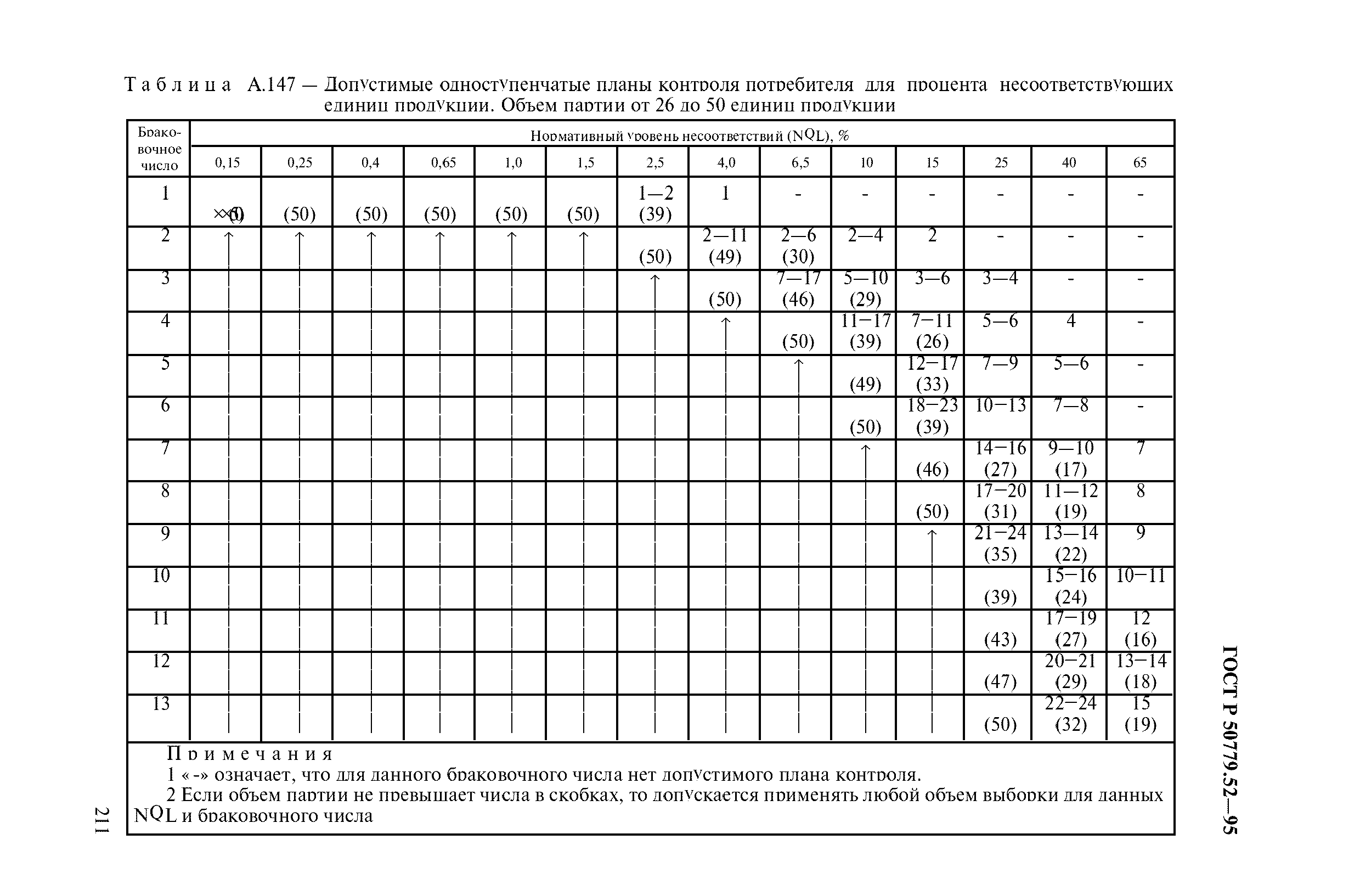 ГОСТ Р 50779.52-95