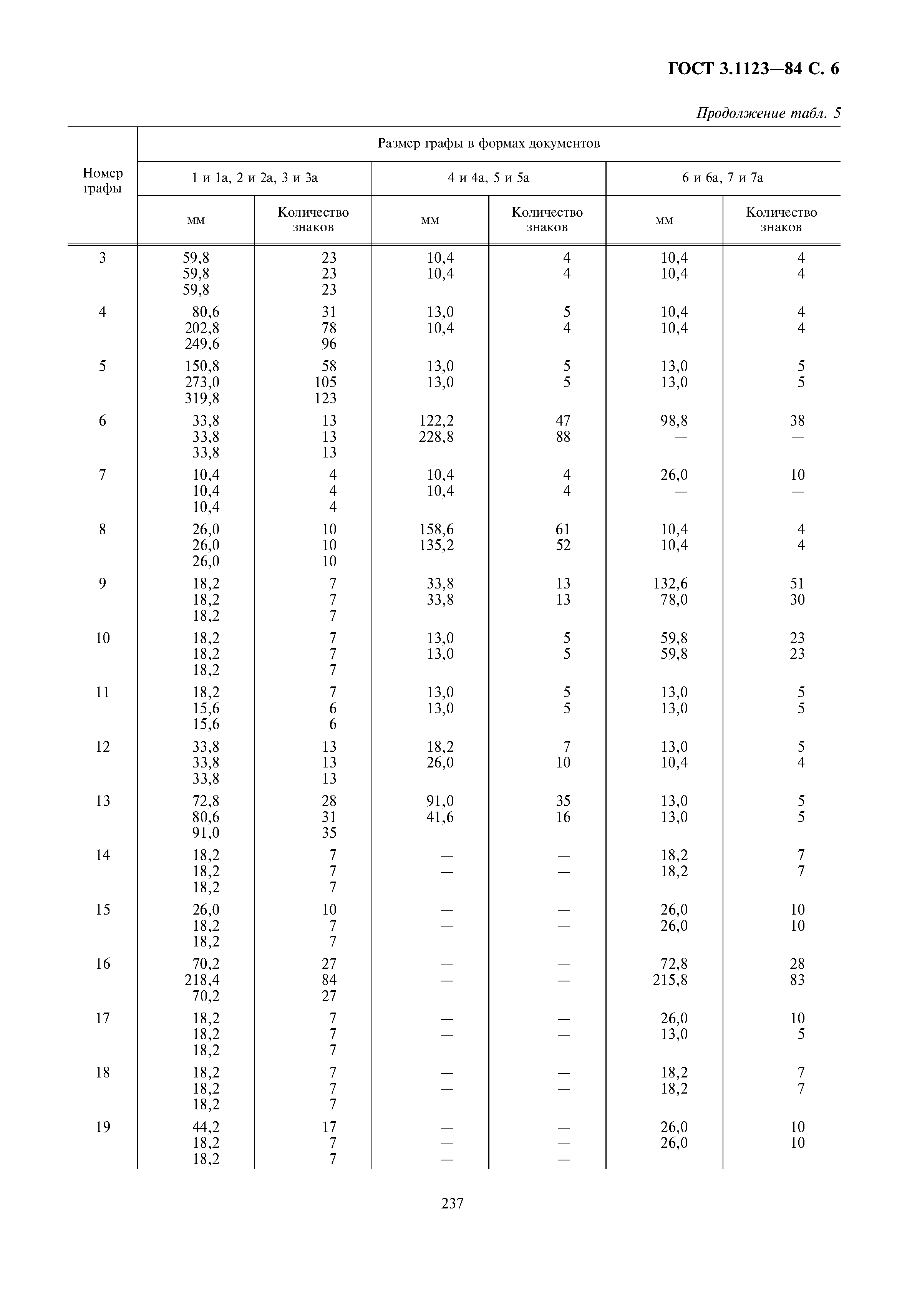 ГОСТ 3.1123-84