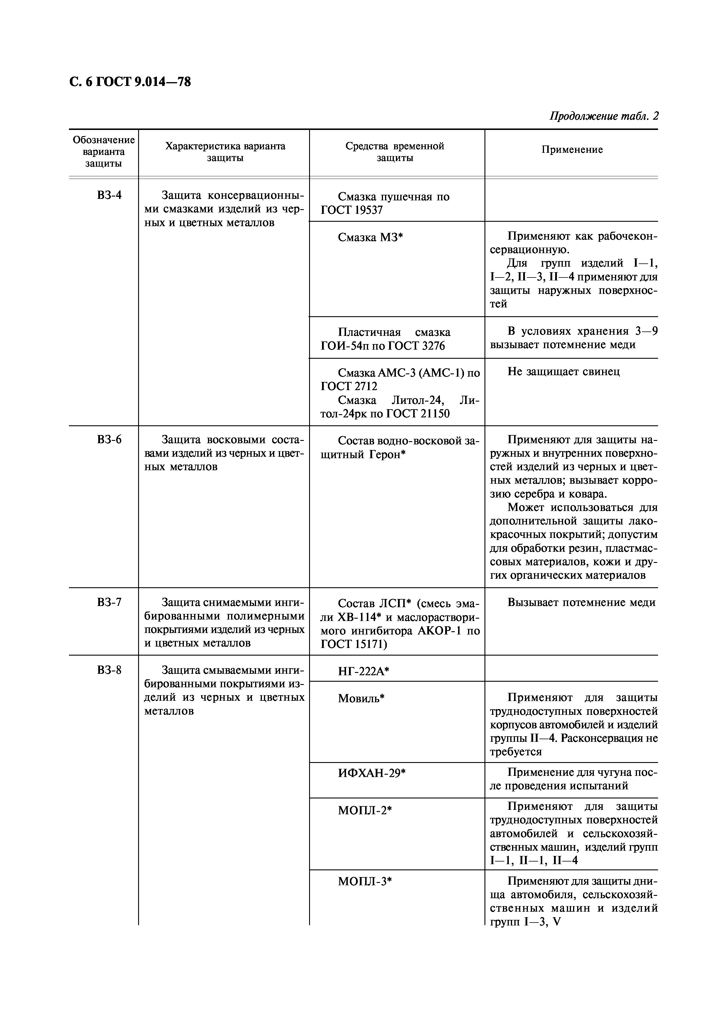 ГОСТ 9.014-78