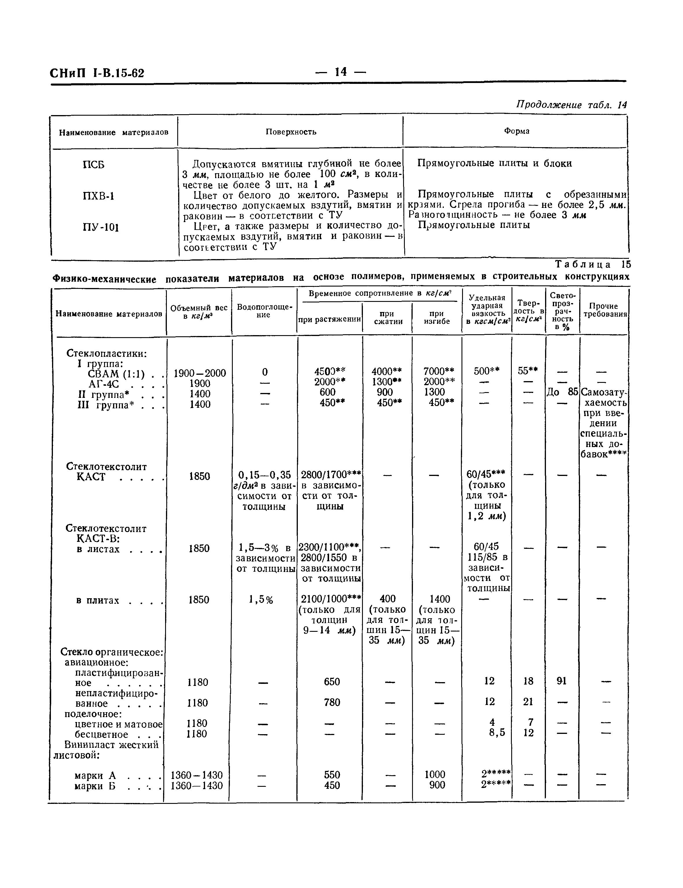 СНиП I-В.15-62