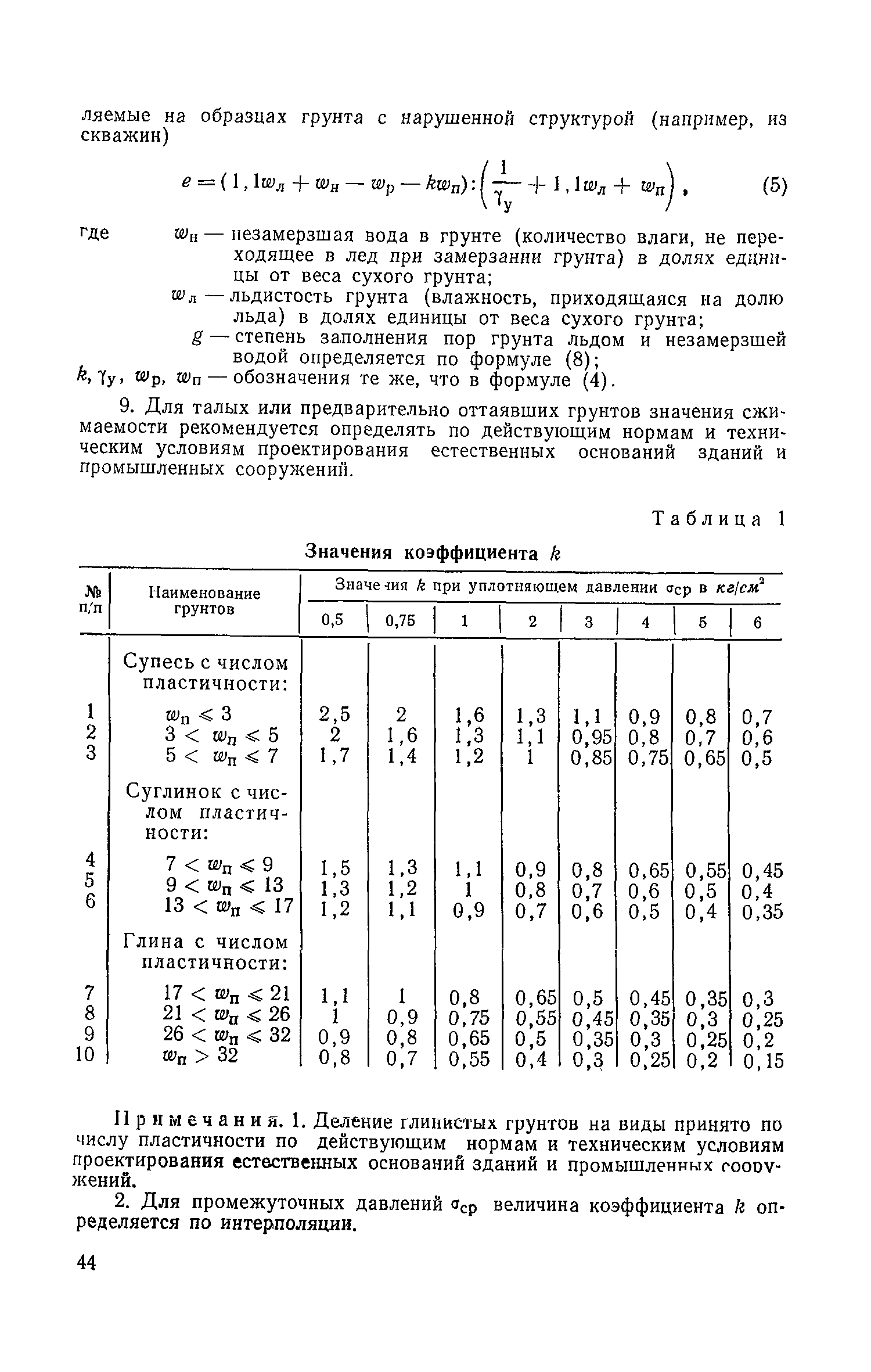 СН 91-60