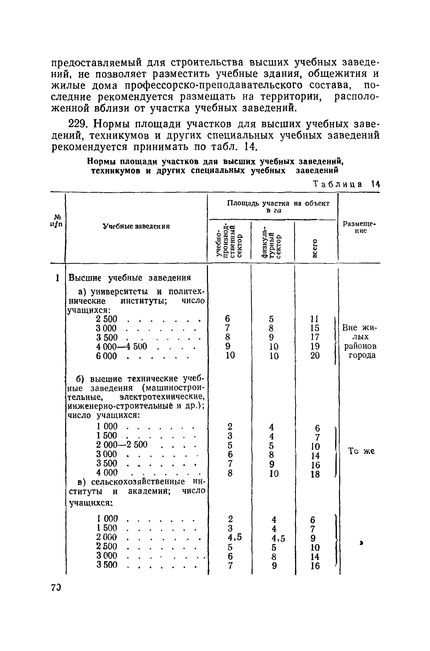 СН 41-58