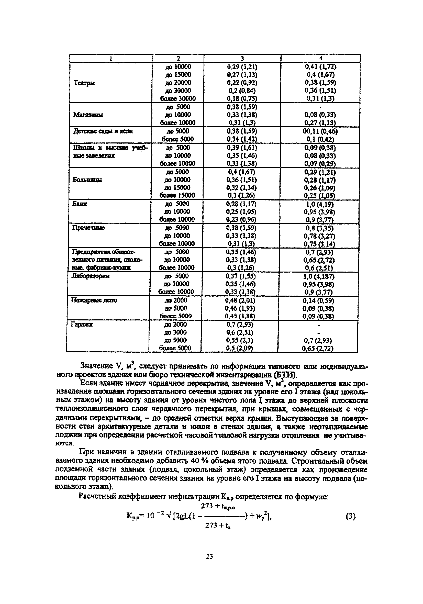 МДС 41-4.2000