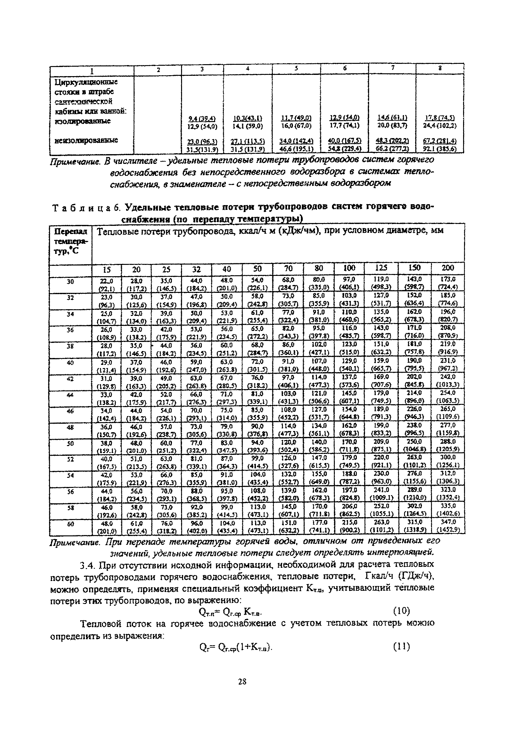МДС 41-4.2000