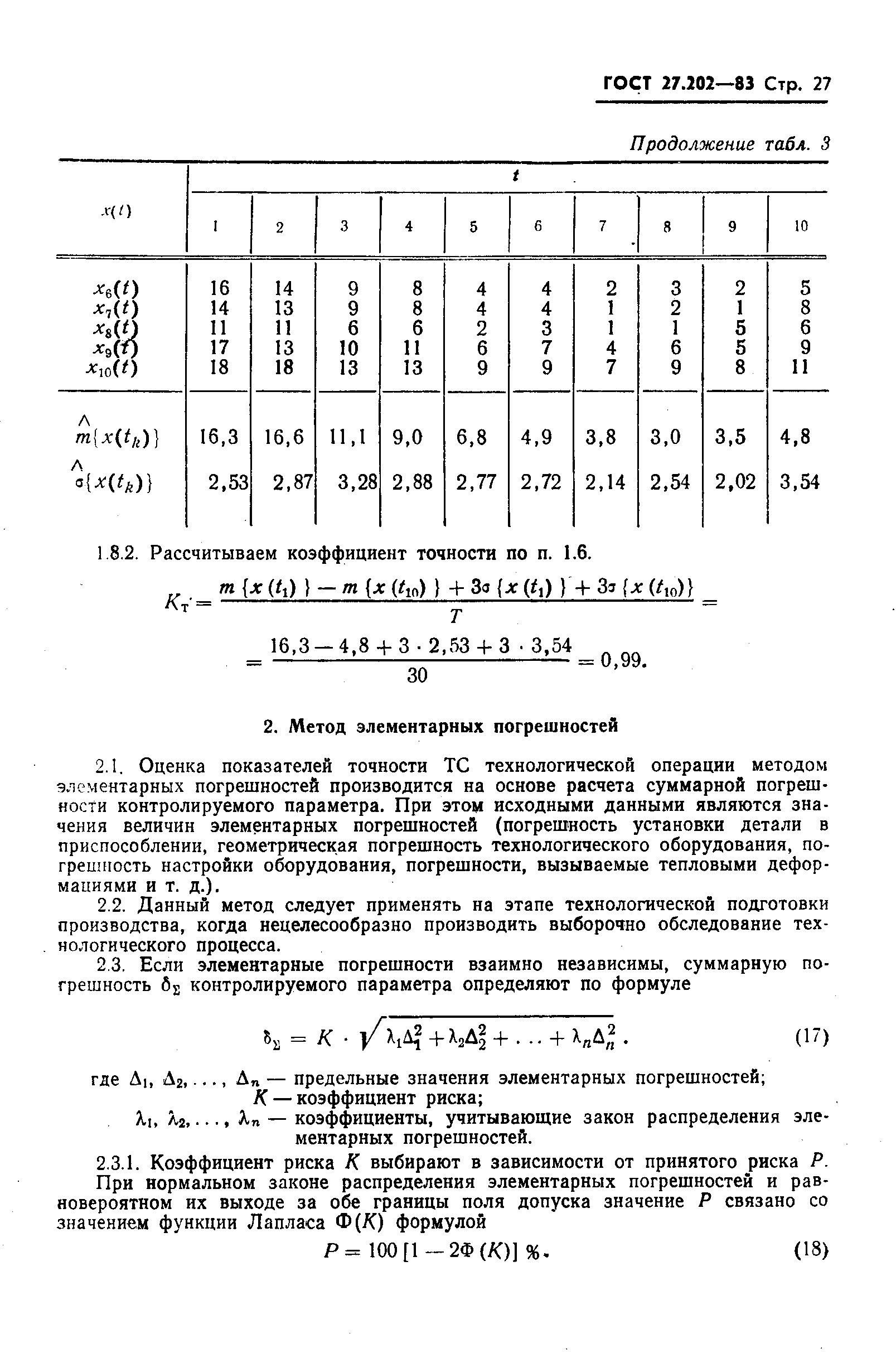 ГОСТ 27.202-83