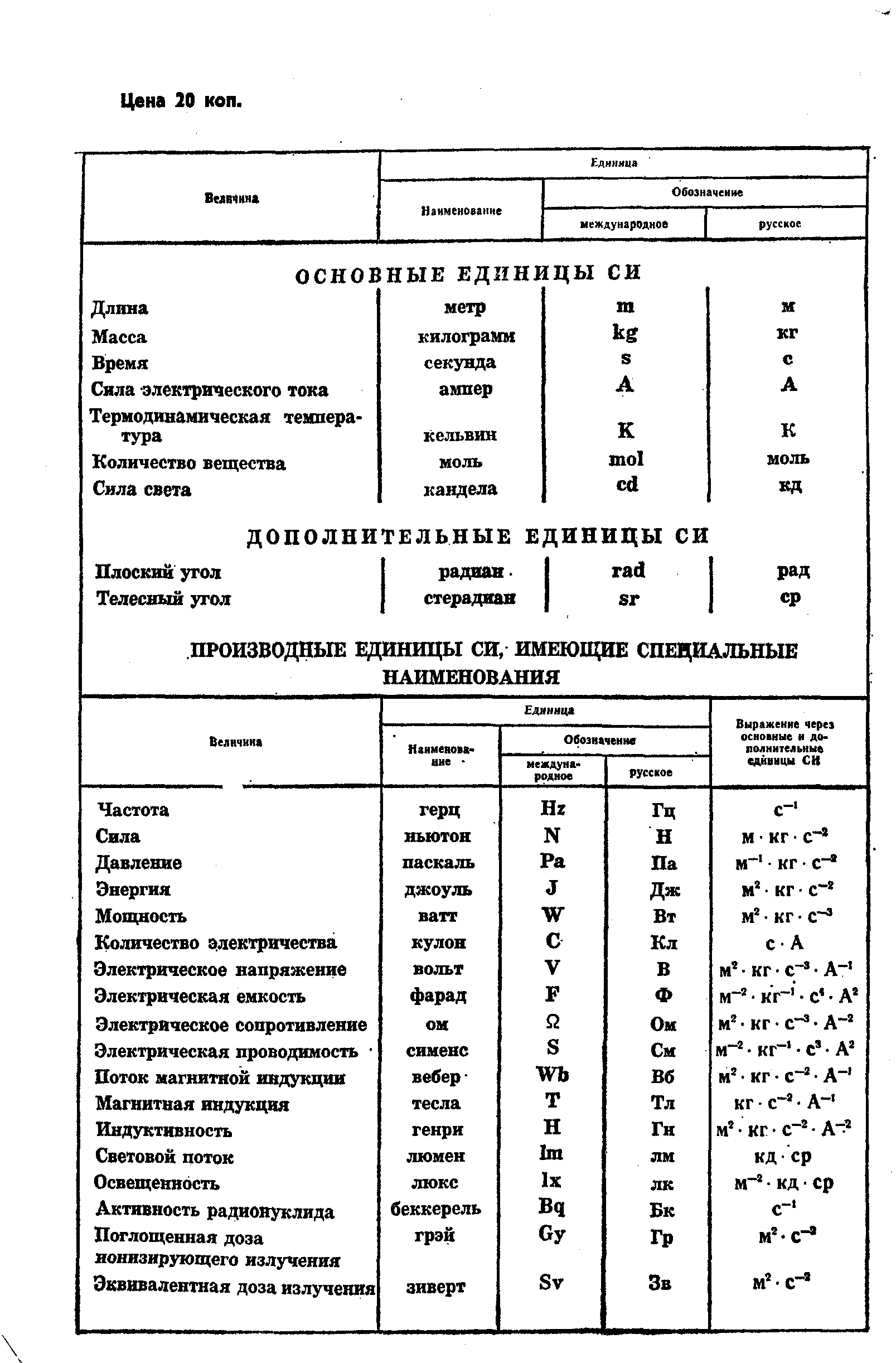 ГОСТ 27.202-83